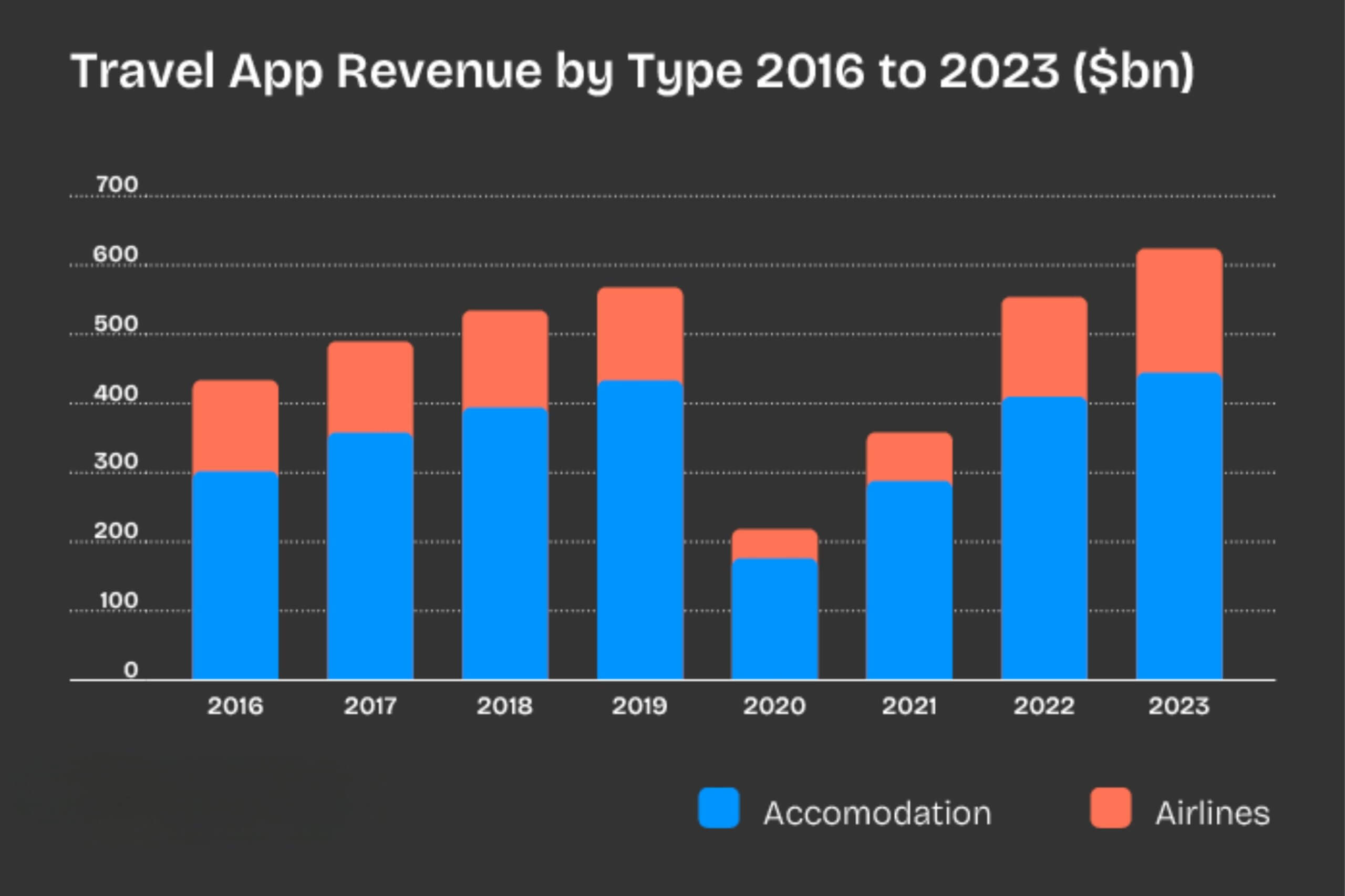 travel-app-trends
