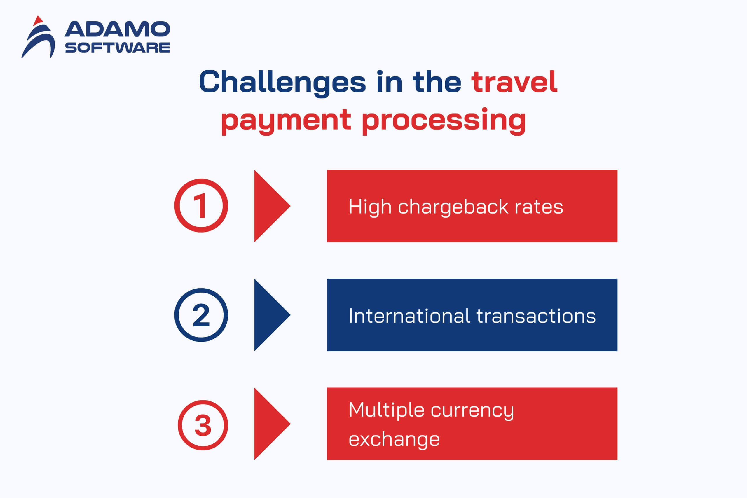 travel-payment-processing