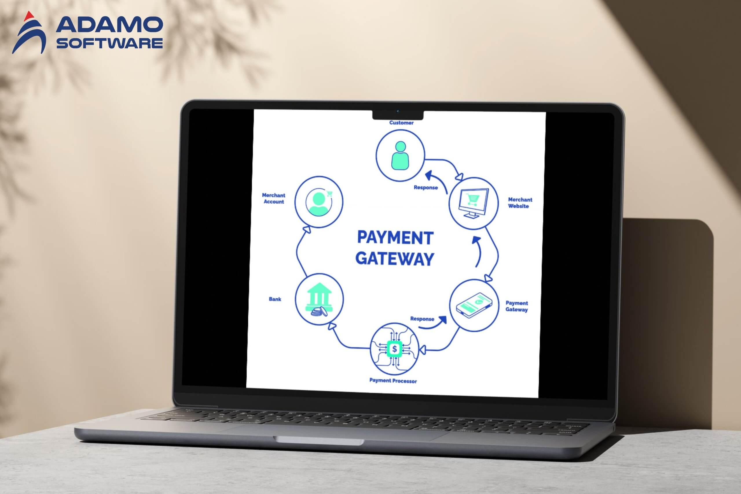 travel-payment-processing