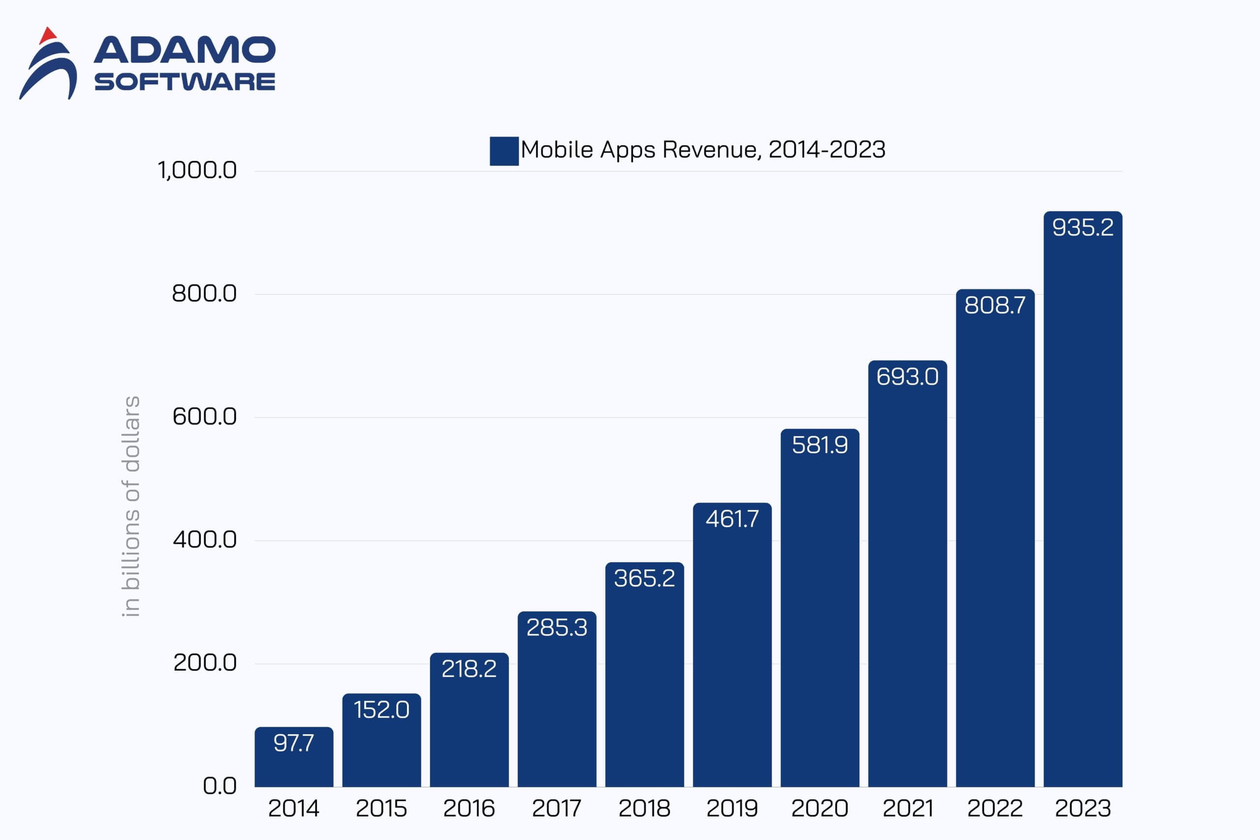 types-of-mhealth-apps-1