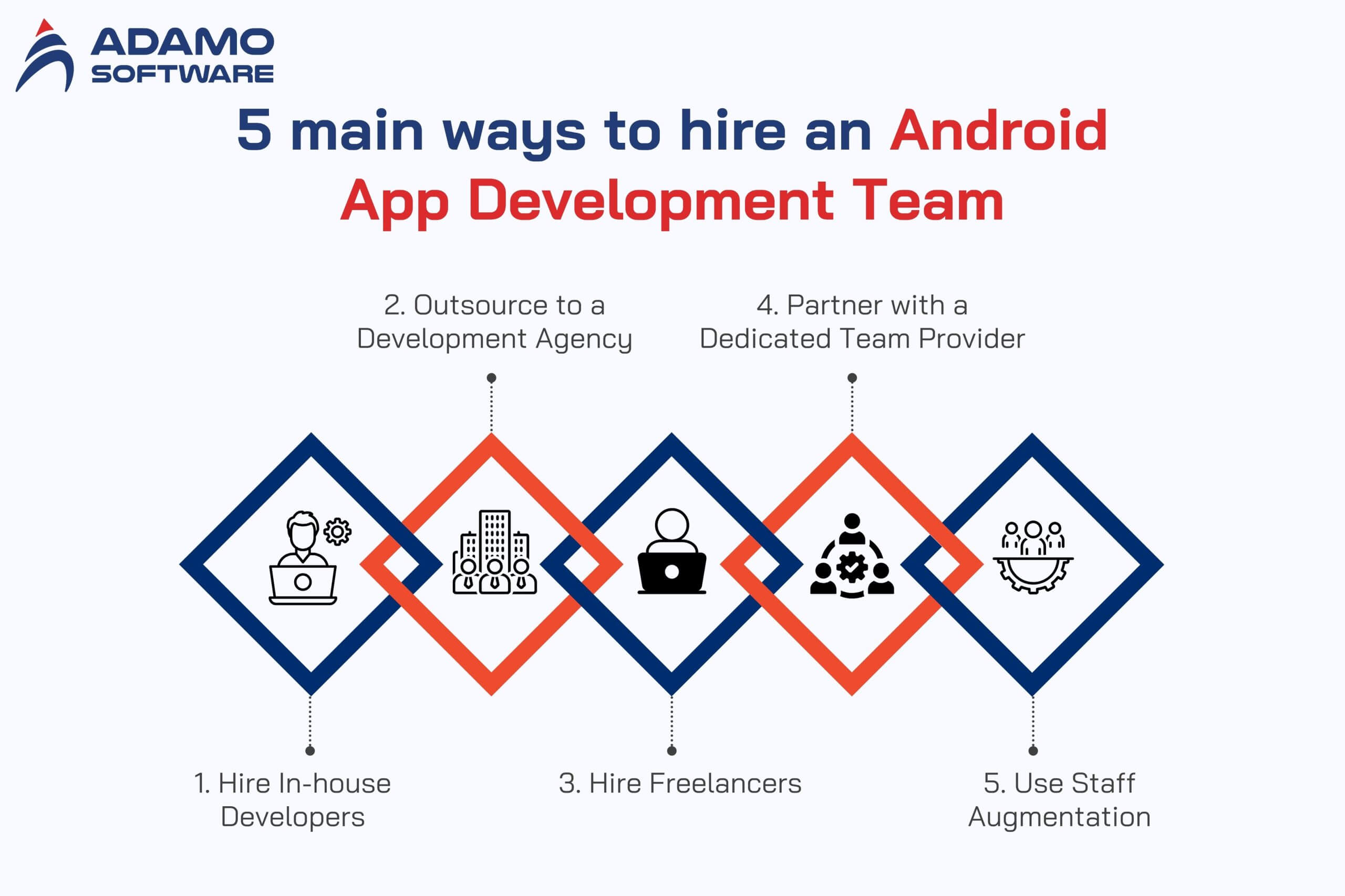 android-app-development-team