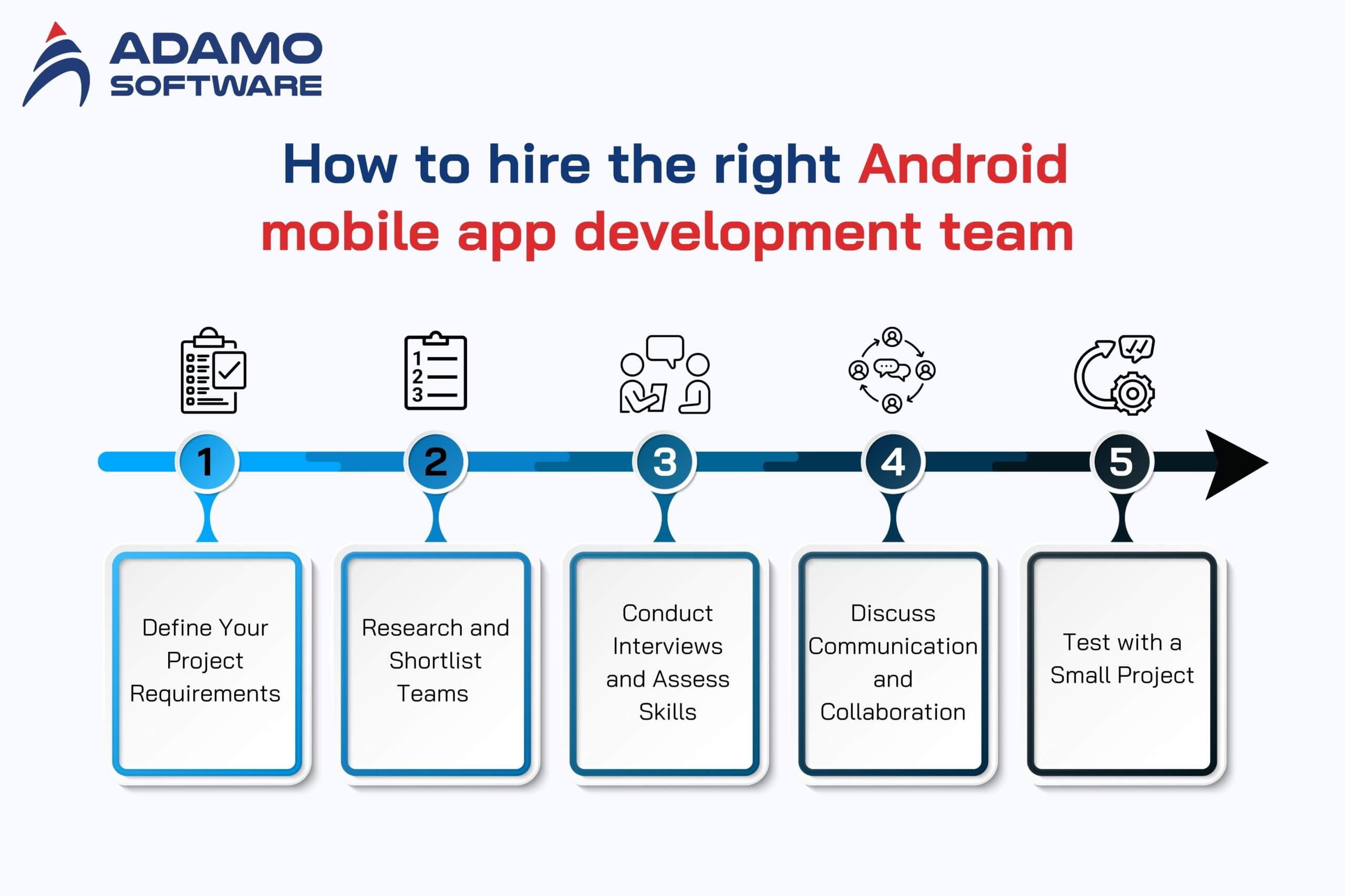android-app-development-team