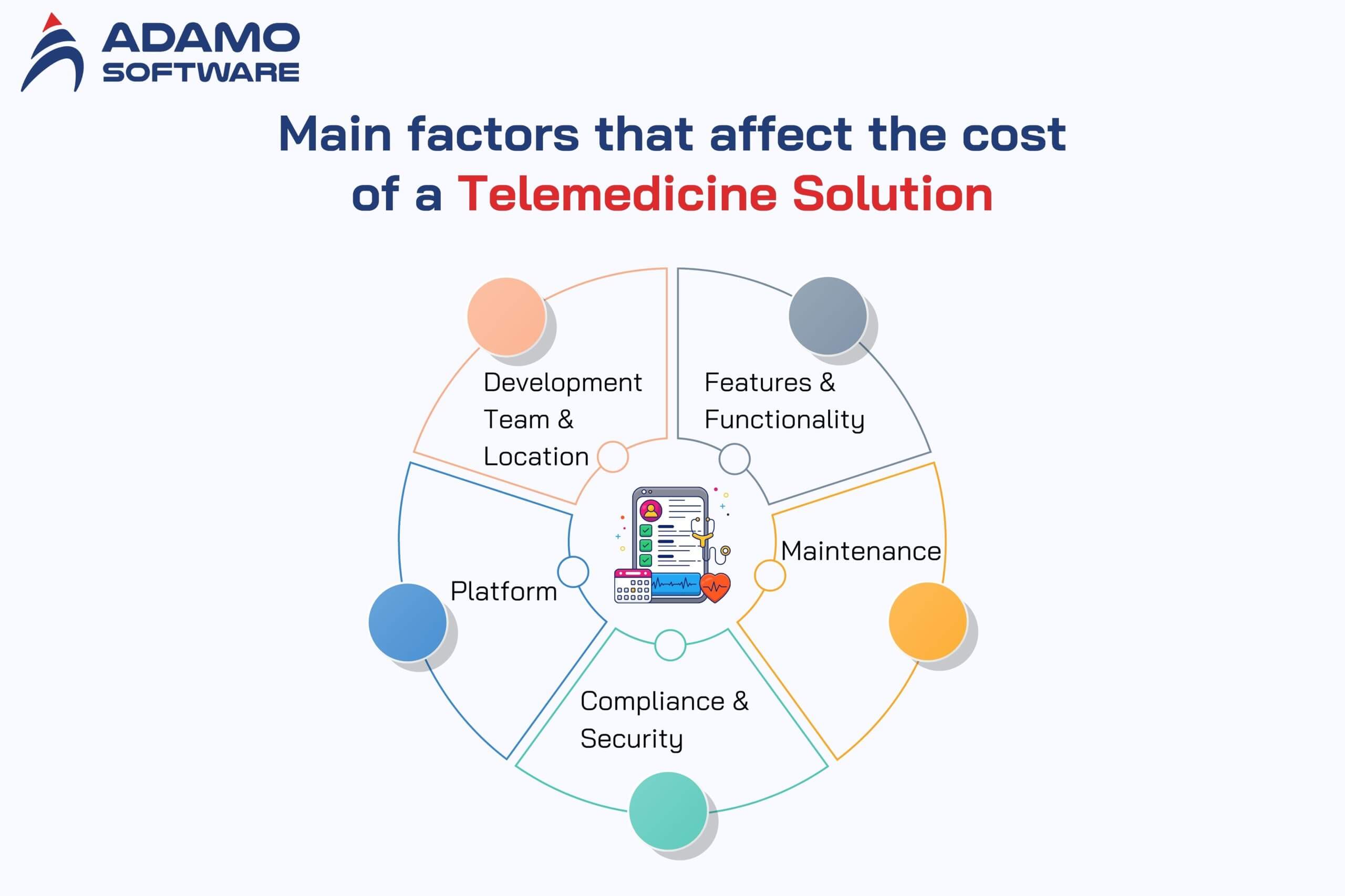 cost-of-a-telemedicine-solution