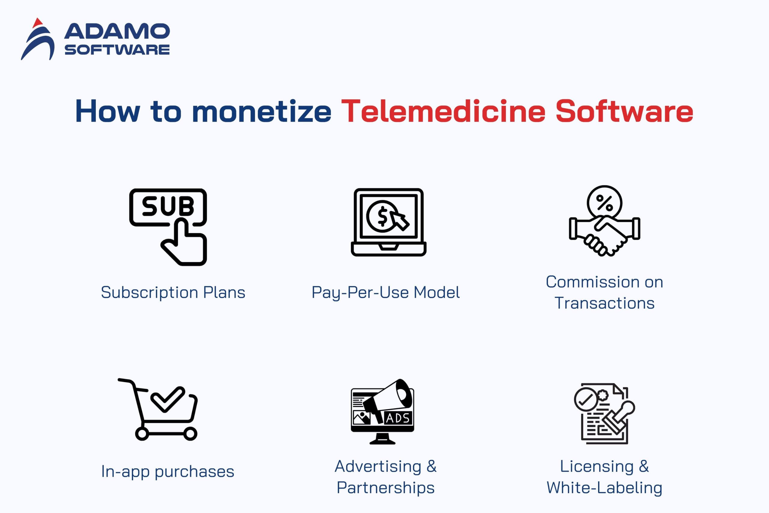 cost-of-a-telemedicine-solution