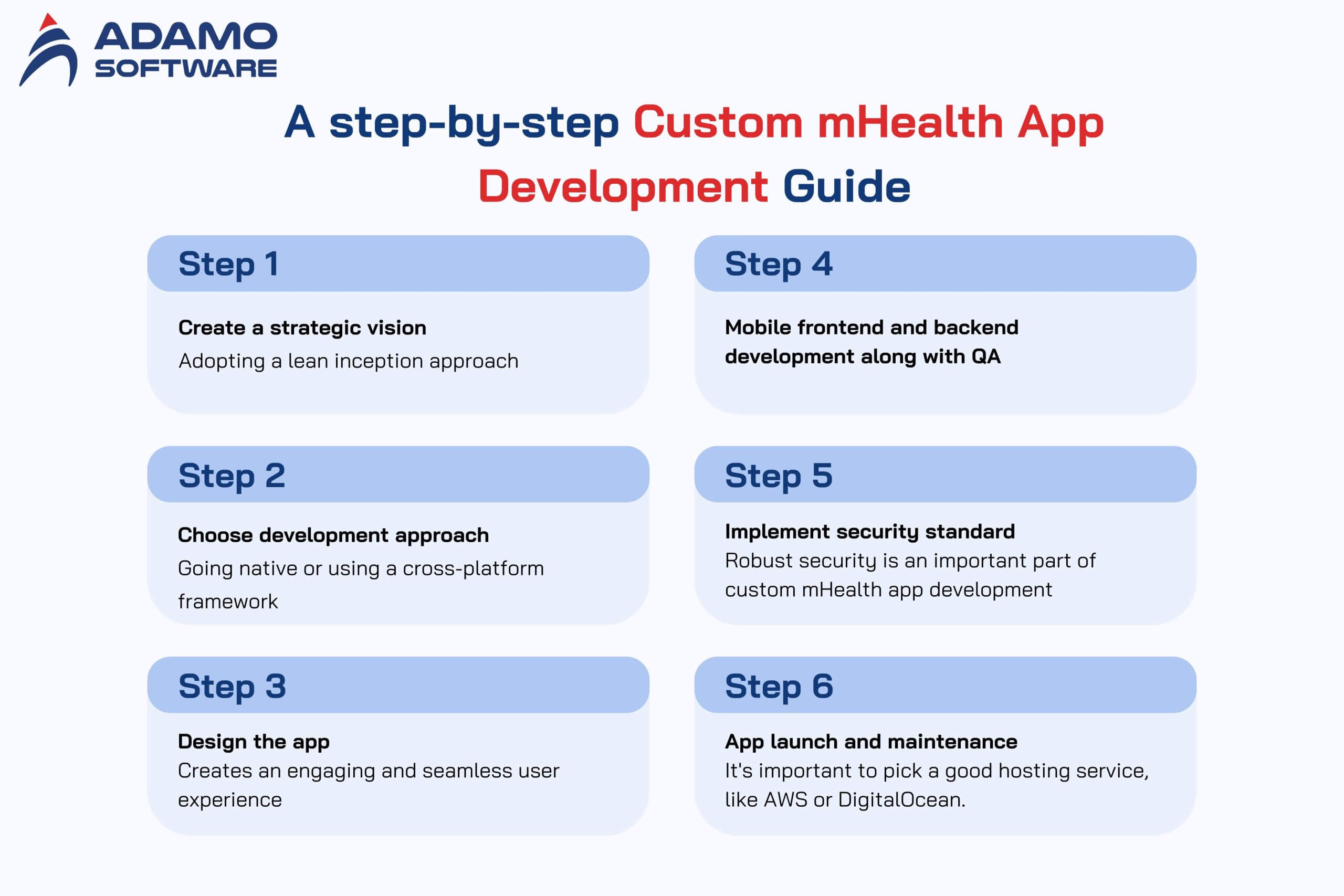 custom-mhealth-app-development
