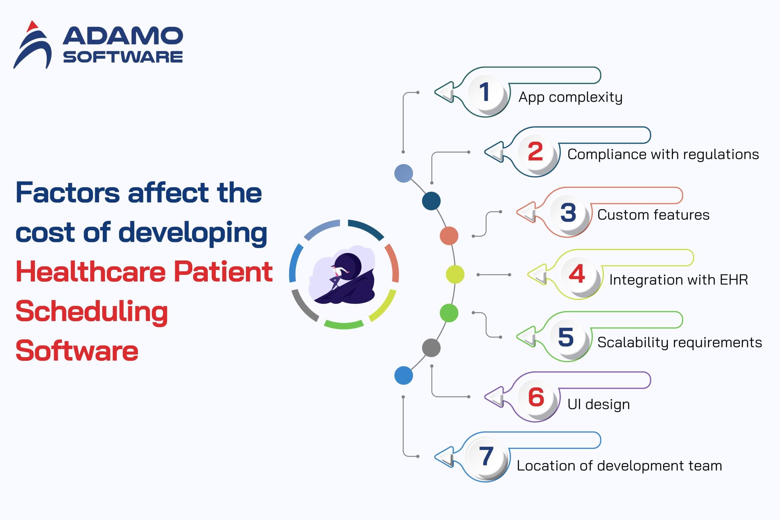 healthcare-patient-scheduling-software