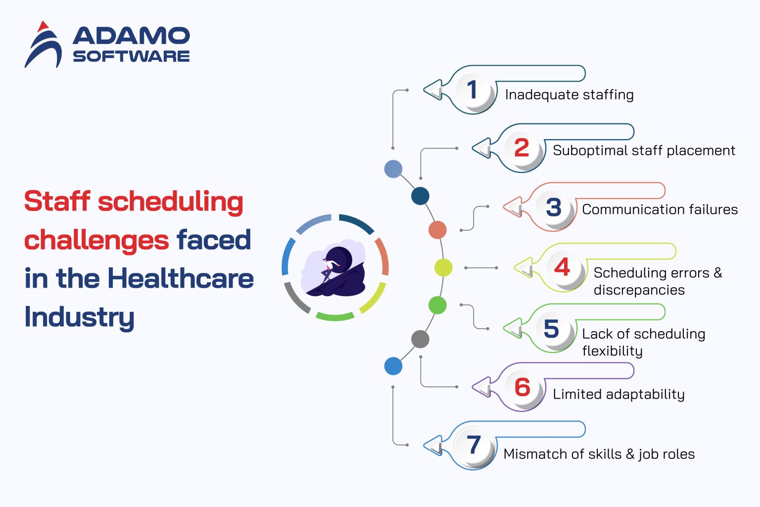 Healthcare staff scheduling software: From A-to-Z guideline