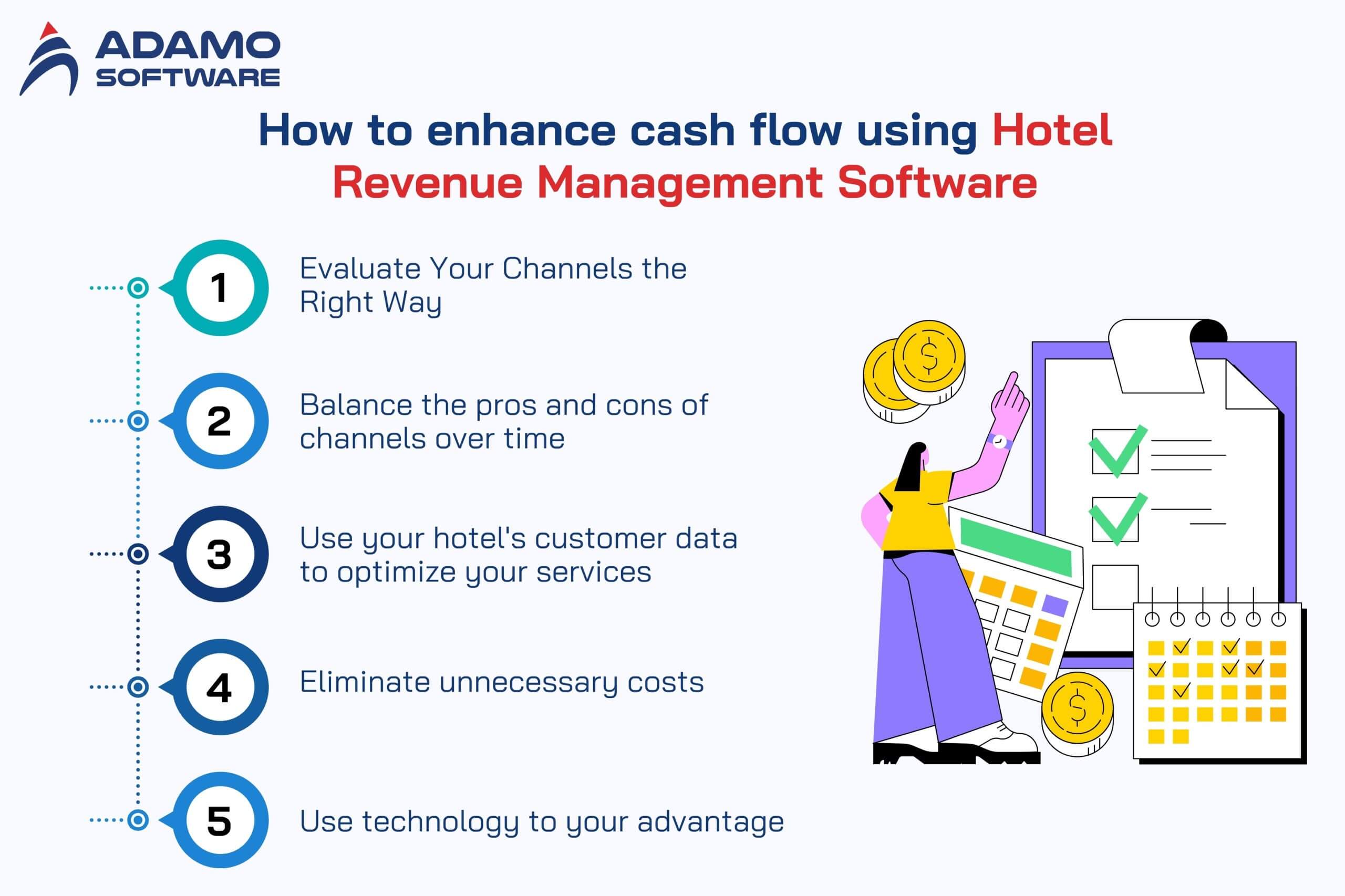 hotel-revenue-management-software-market