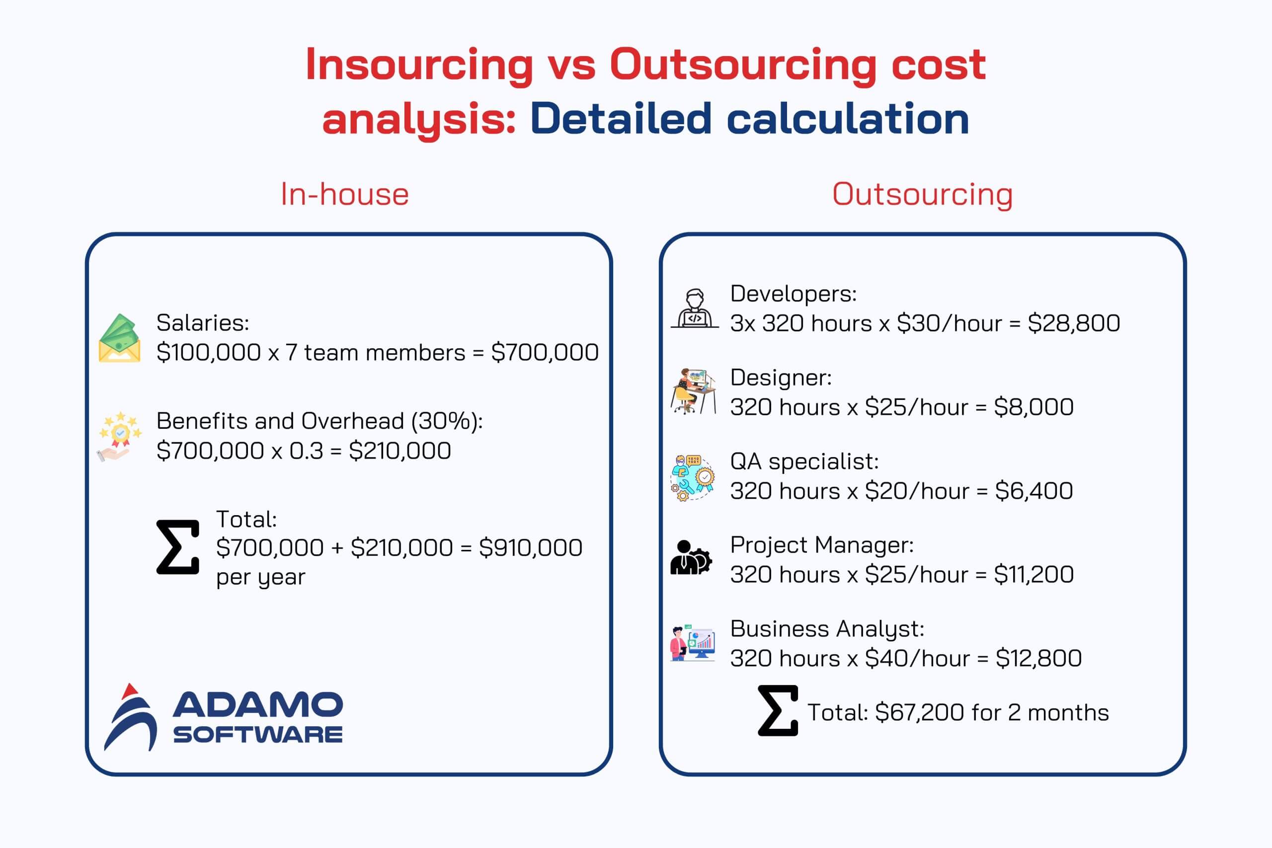 insourcing-vs-outsourcing-cost-analysis