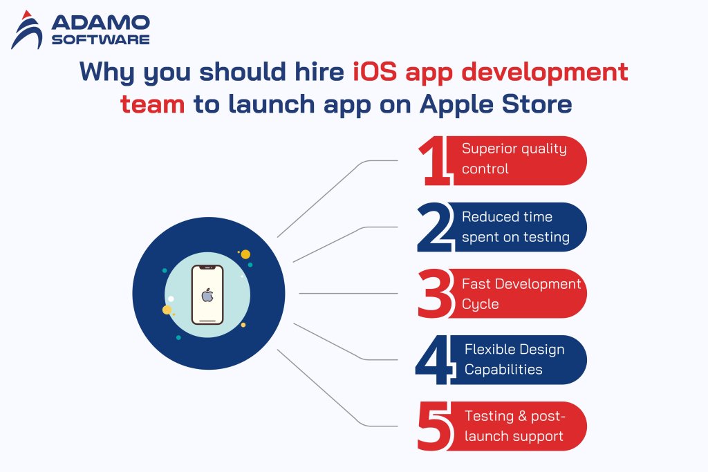 IOS app development team: Structure, skills and development process