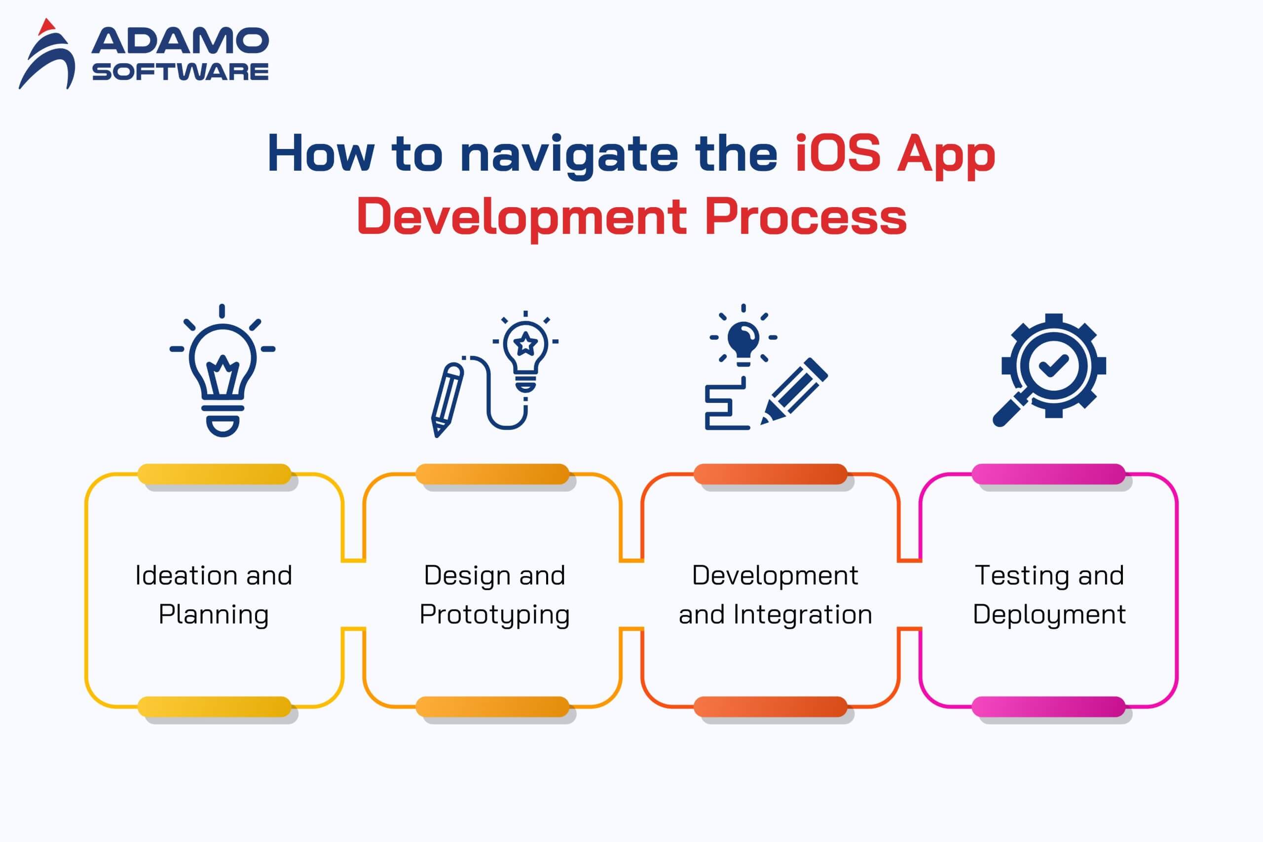 ios-app-development-team