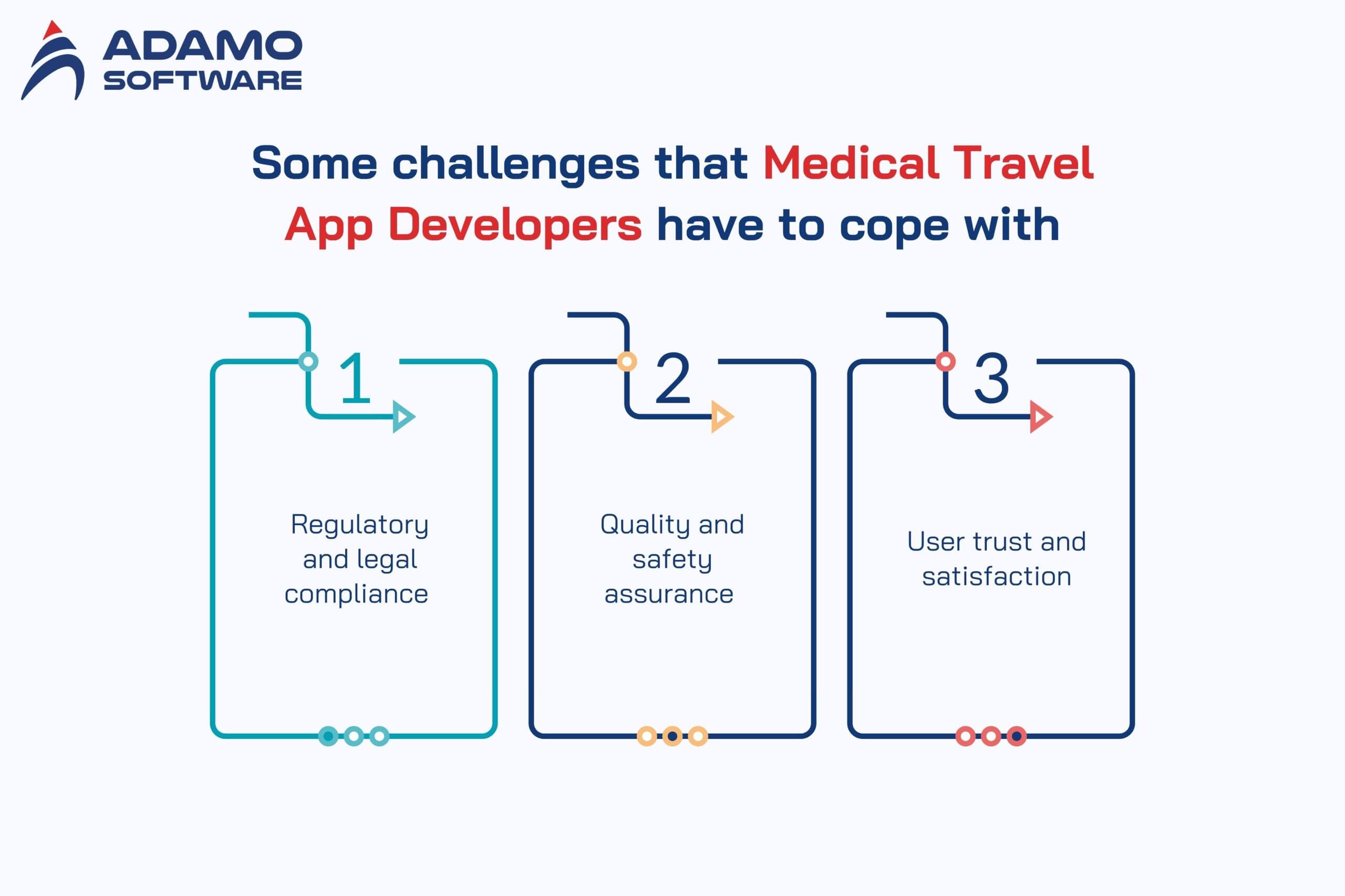 medical-tourism-app