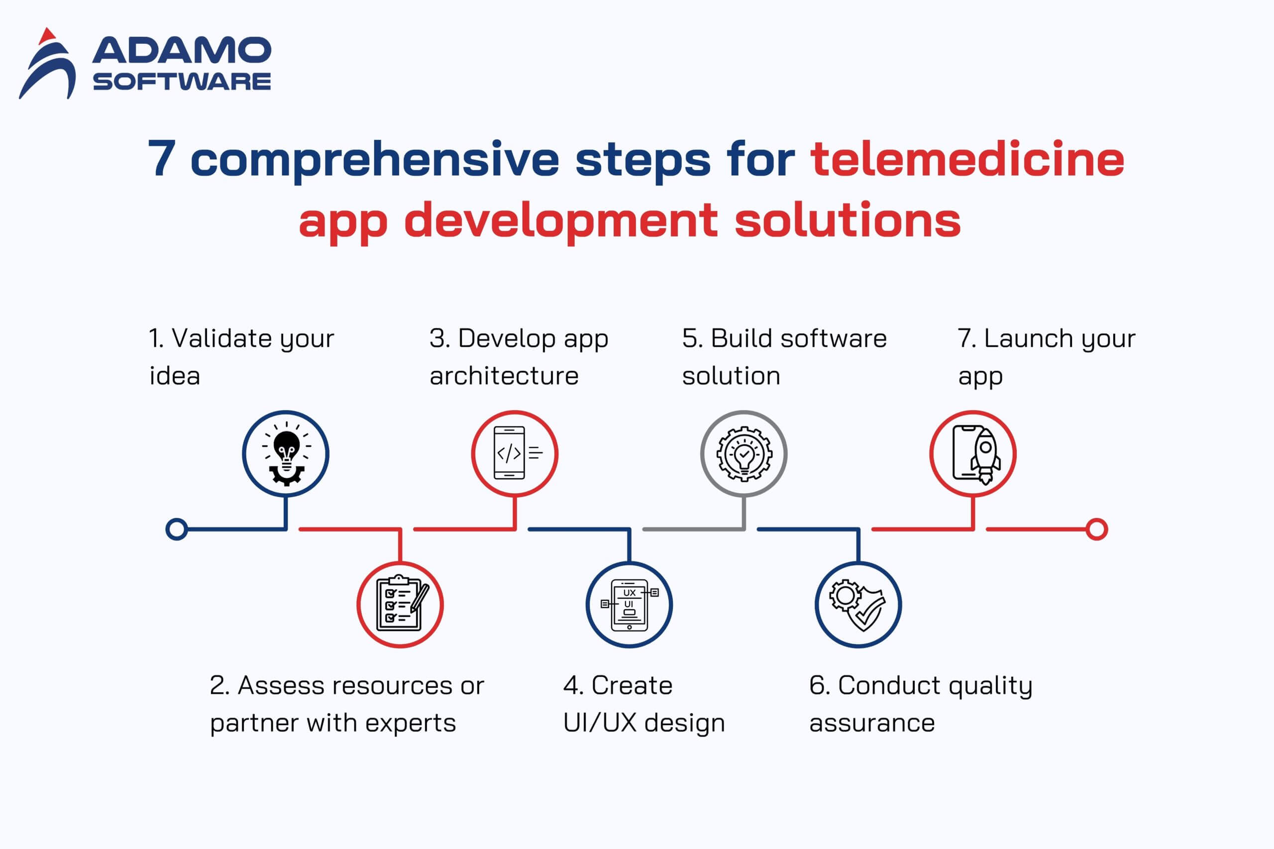 telemedicine-app-development-solutions