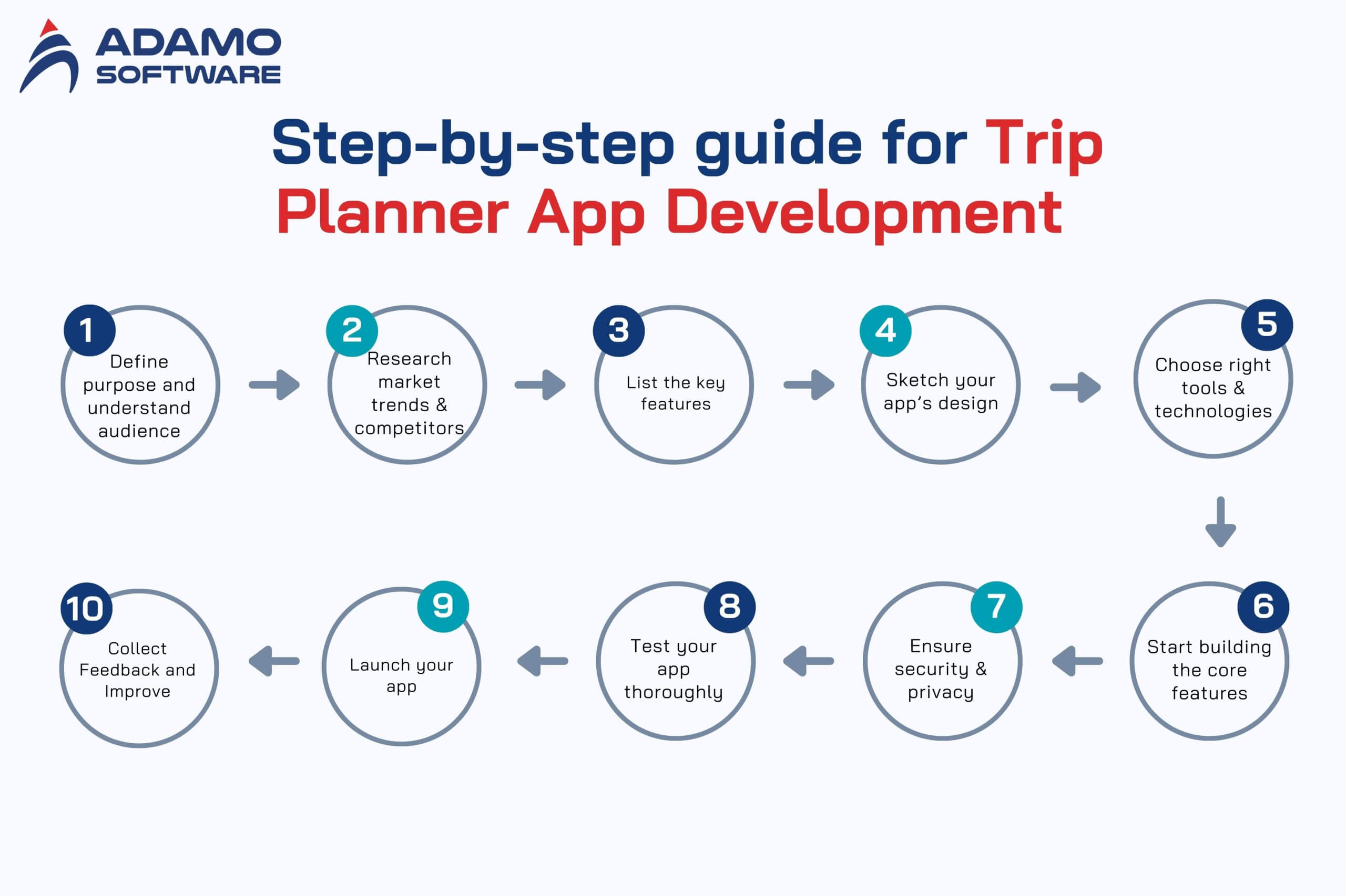 trip-planner-app
