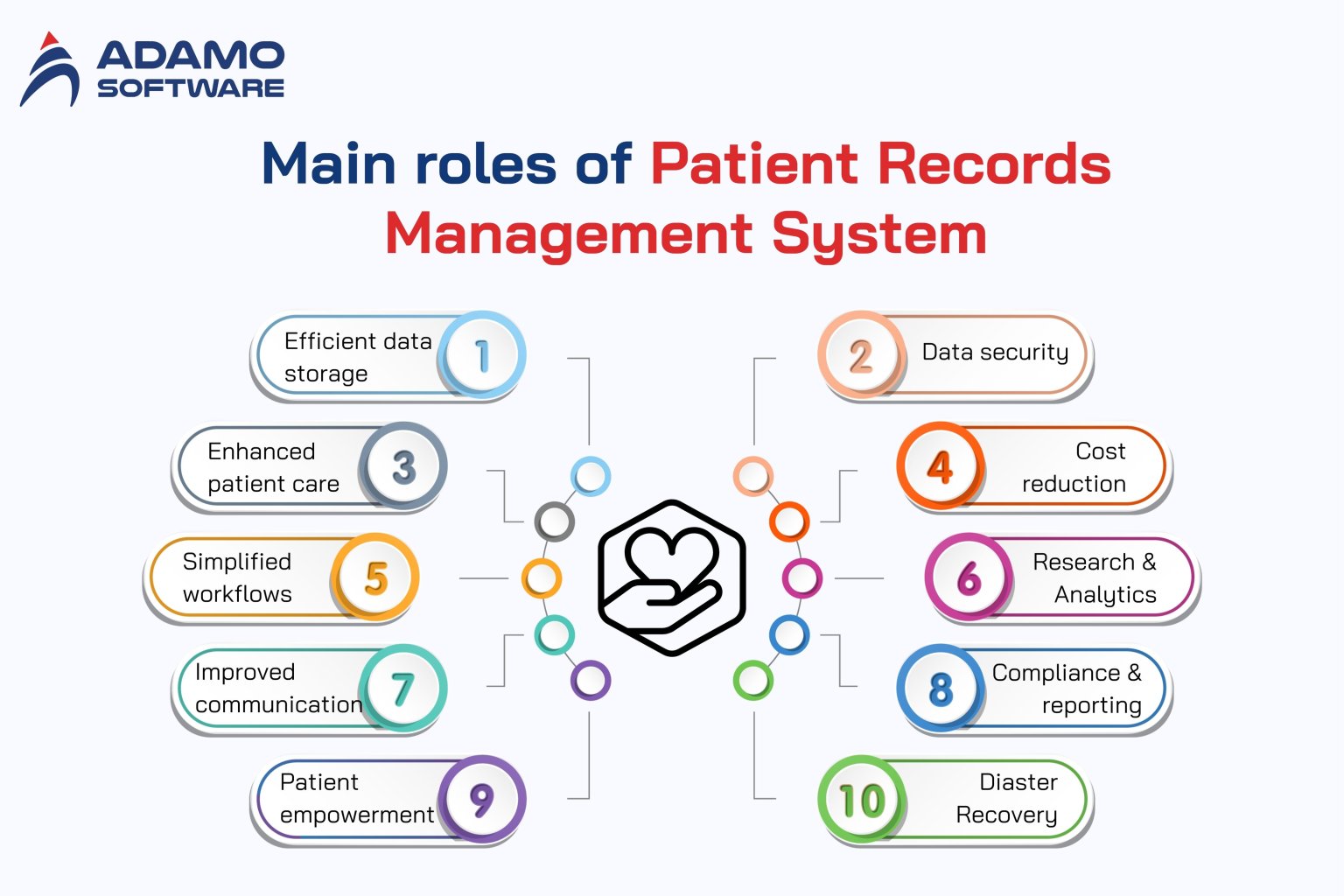 What is patient record management system: A full guide for starters
