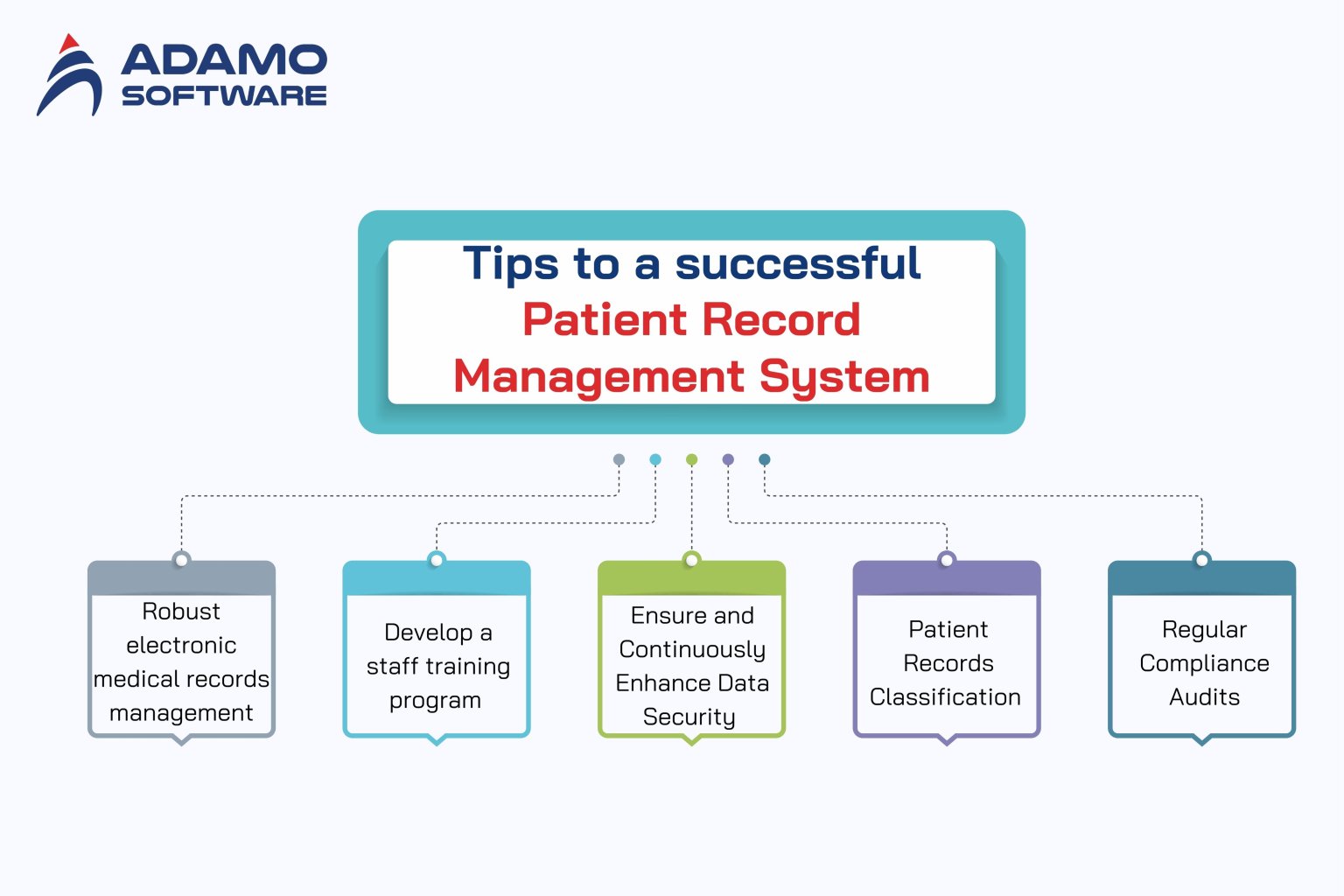 What is patient record management system: A full guide for starters
