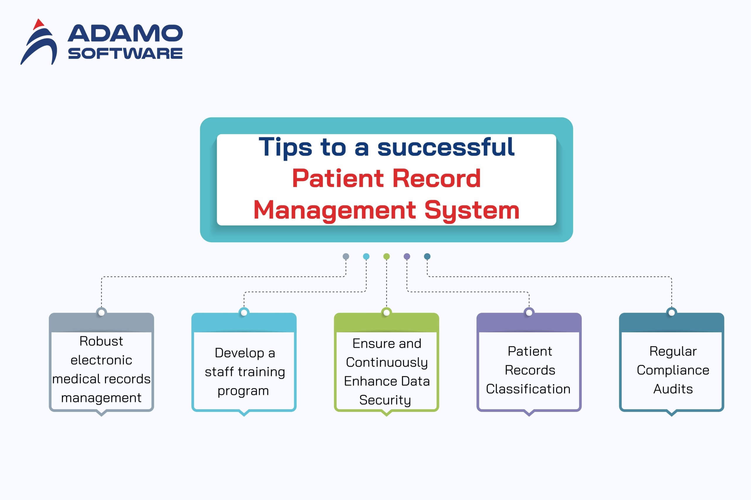 what-is-patient-record-management-system