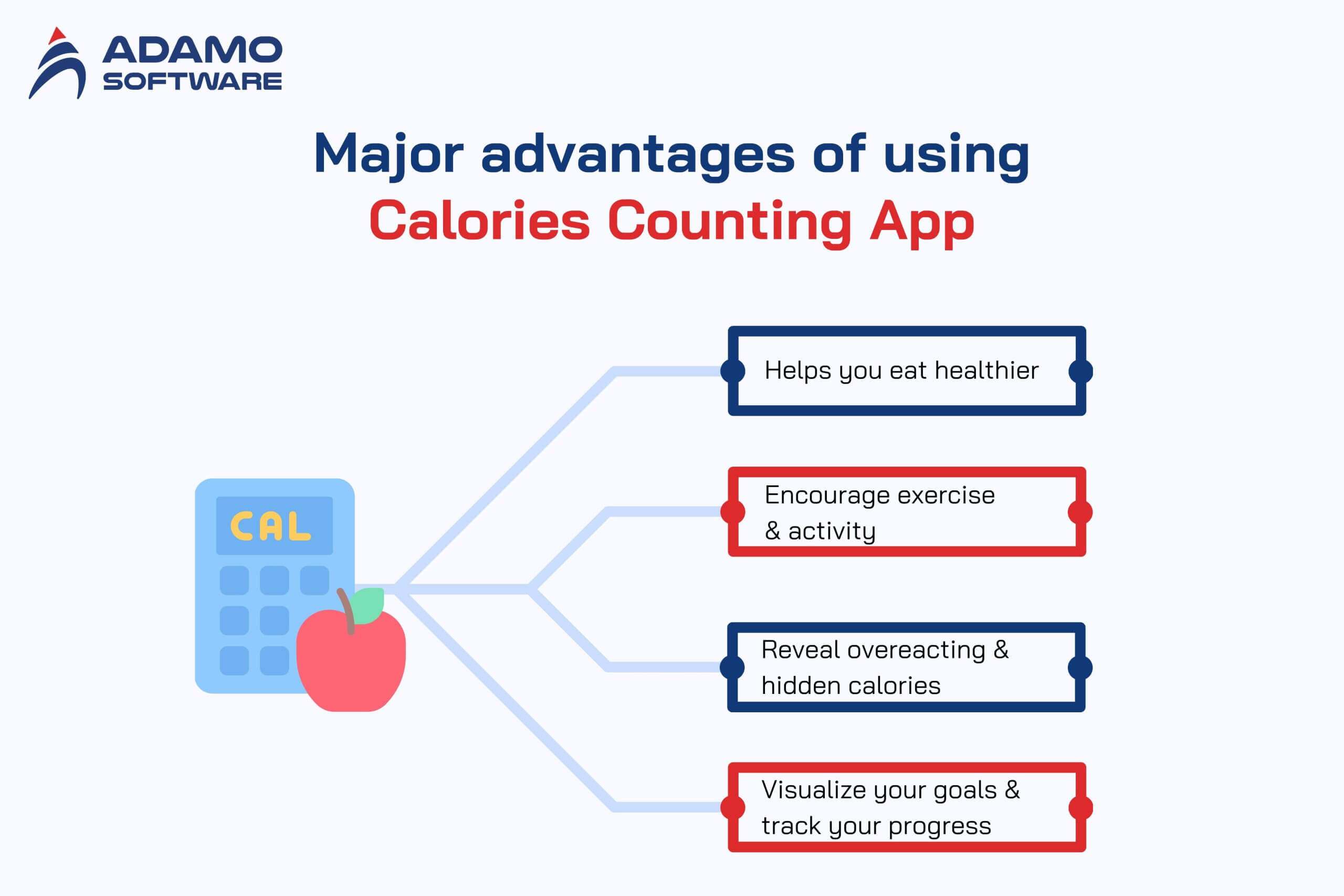 Calories counting app 1
