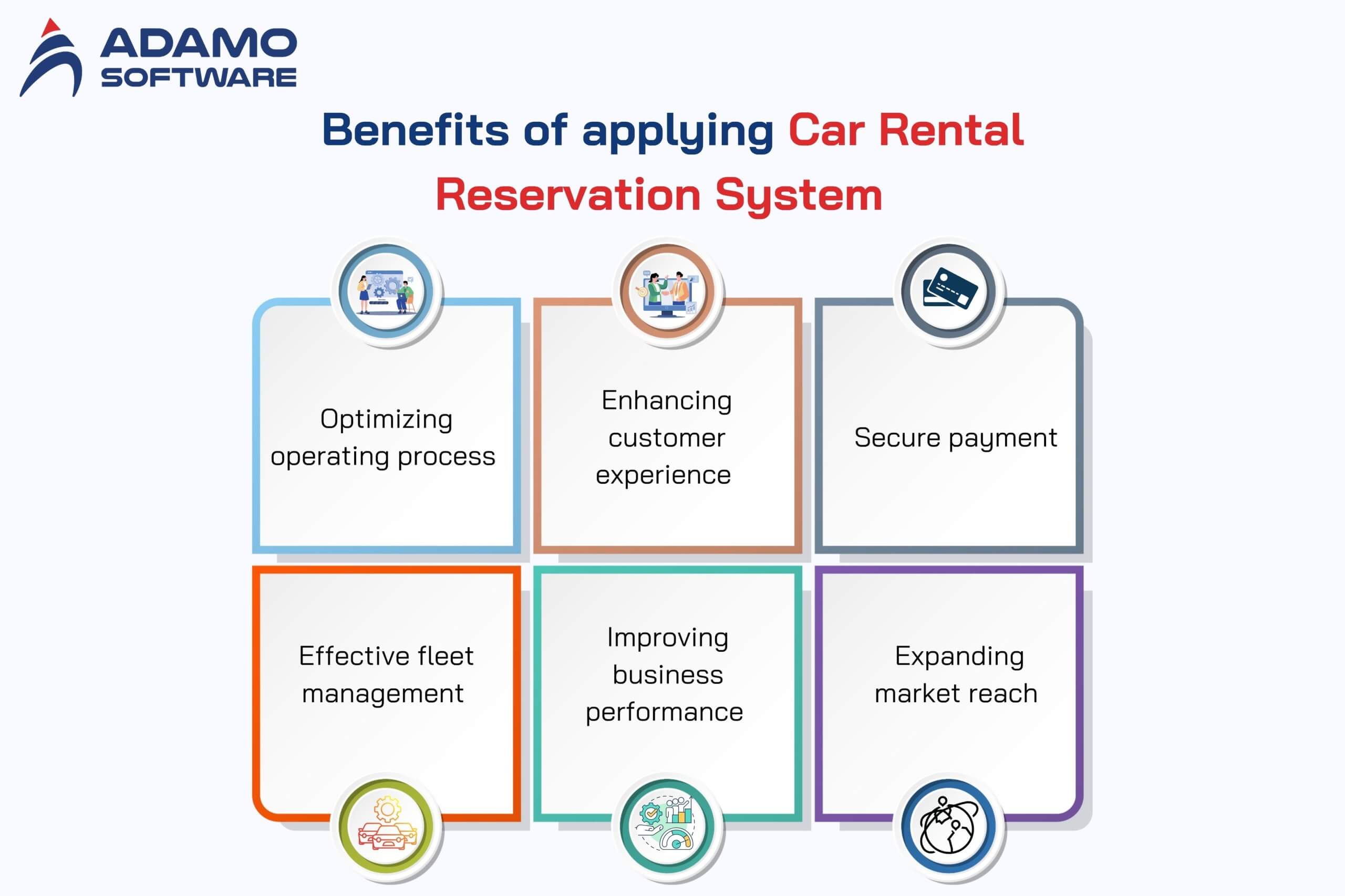 Car rental reservation system 2