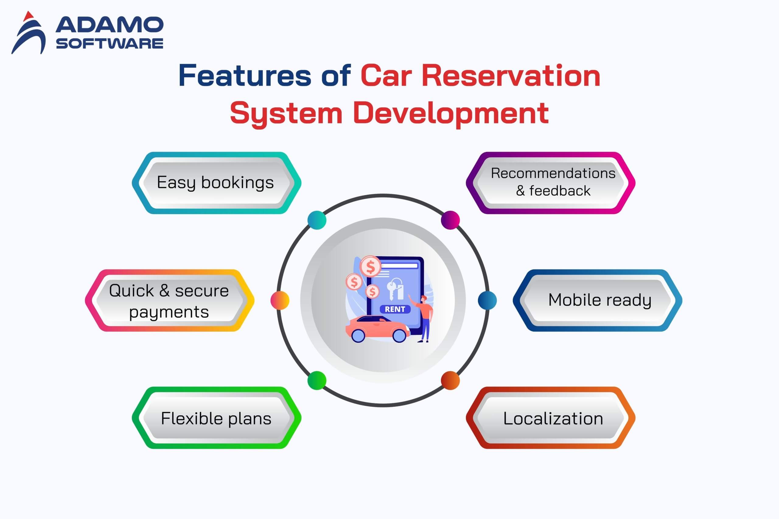 Car rental reservation system 3