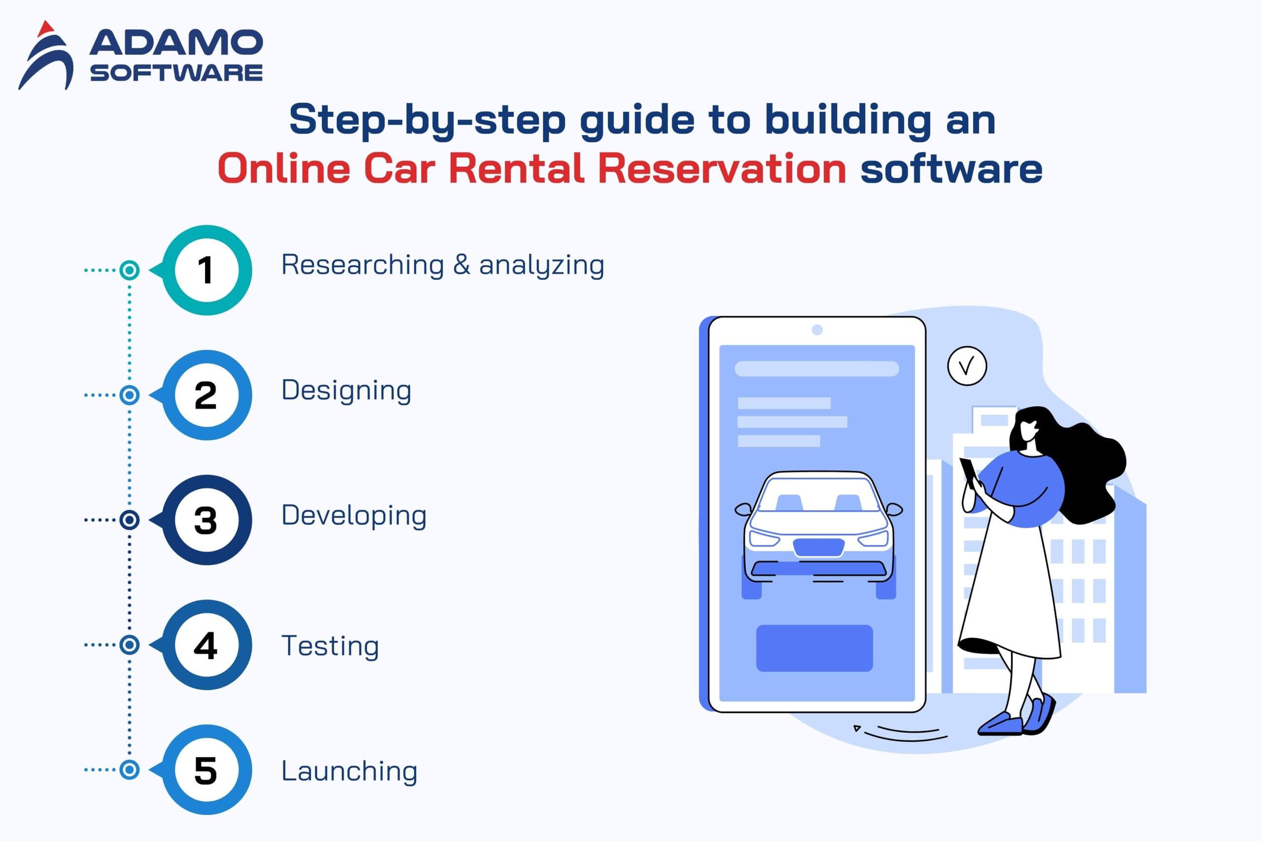Car rental reservation system 4