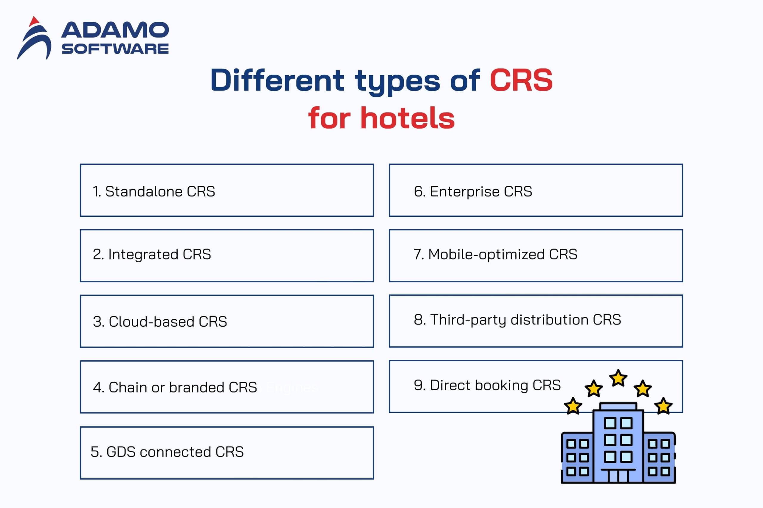 Central Reservation System for Hotels 1