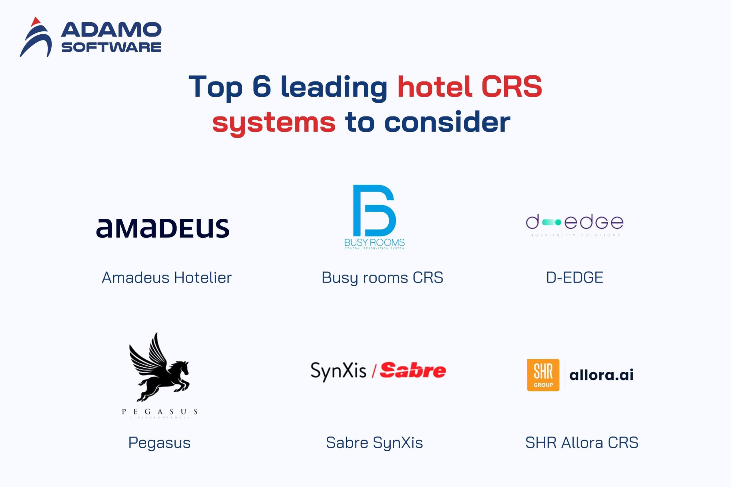 Central Reservation System for Hotels 2