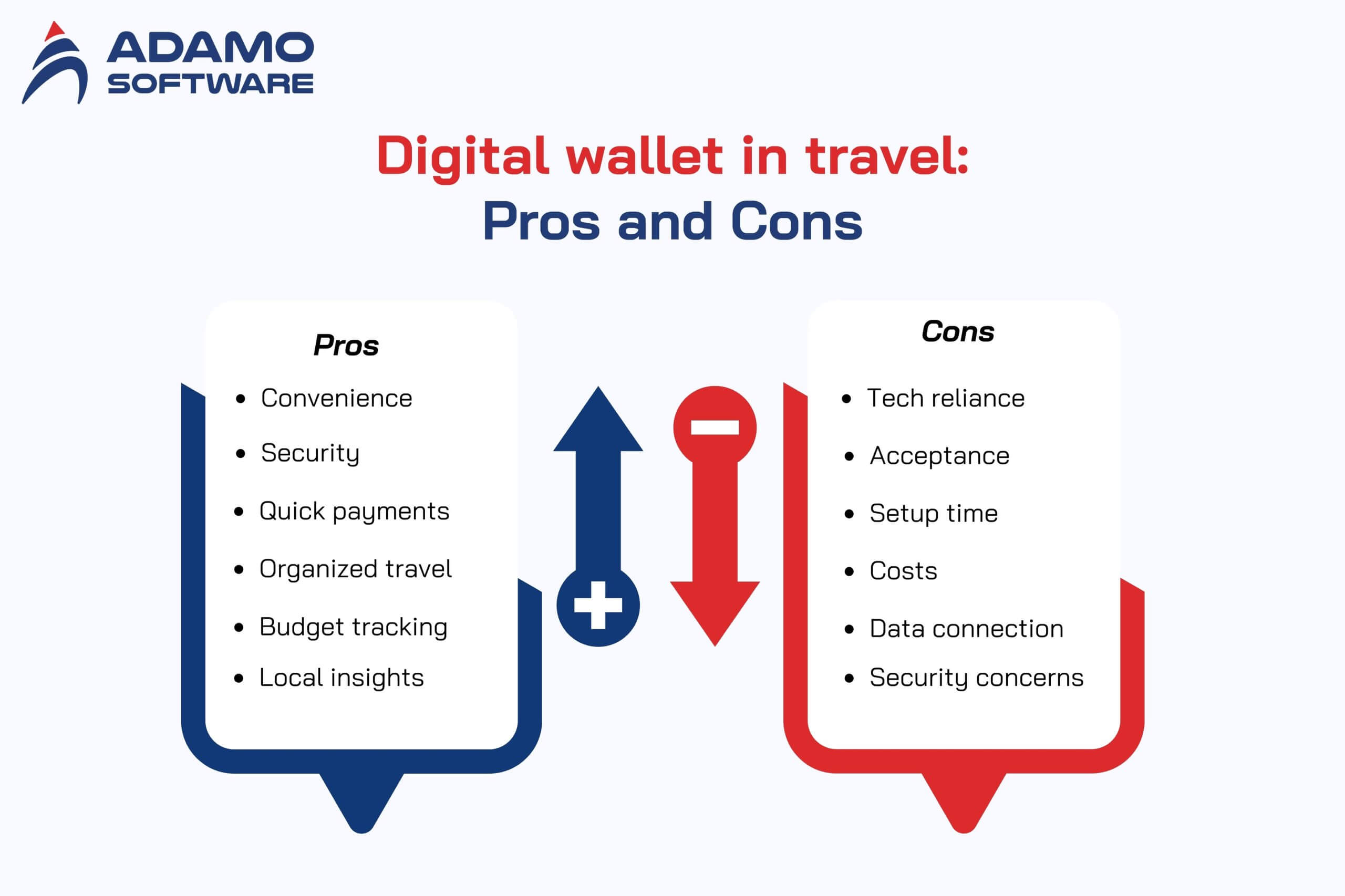 Digital wallet in travel 1
