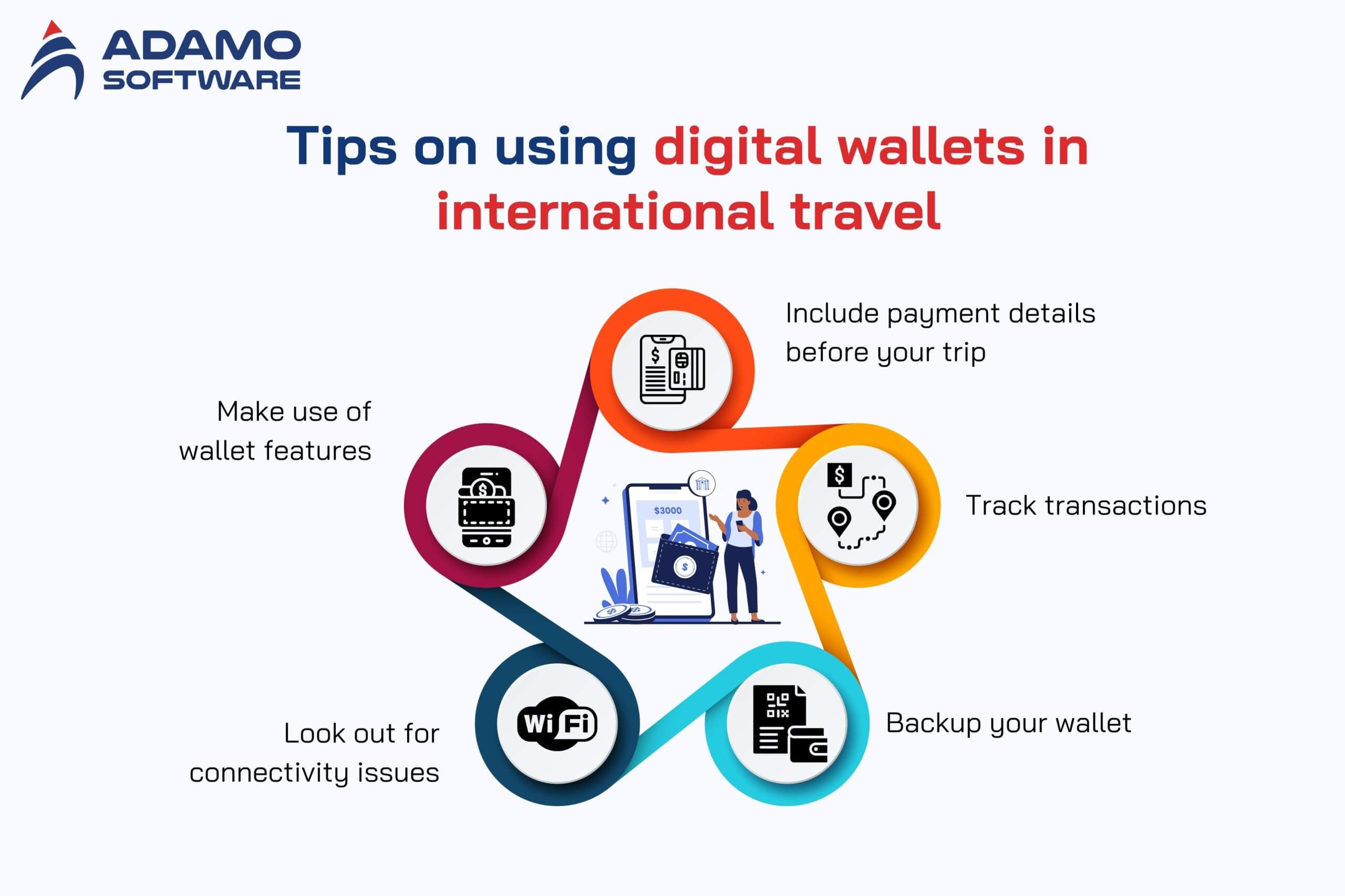 Digital wallet in travel 3