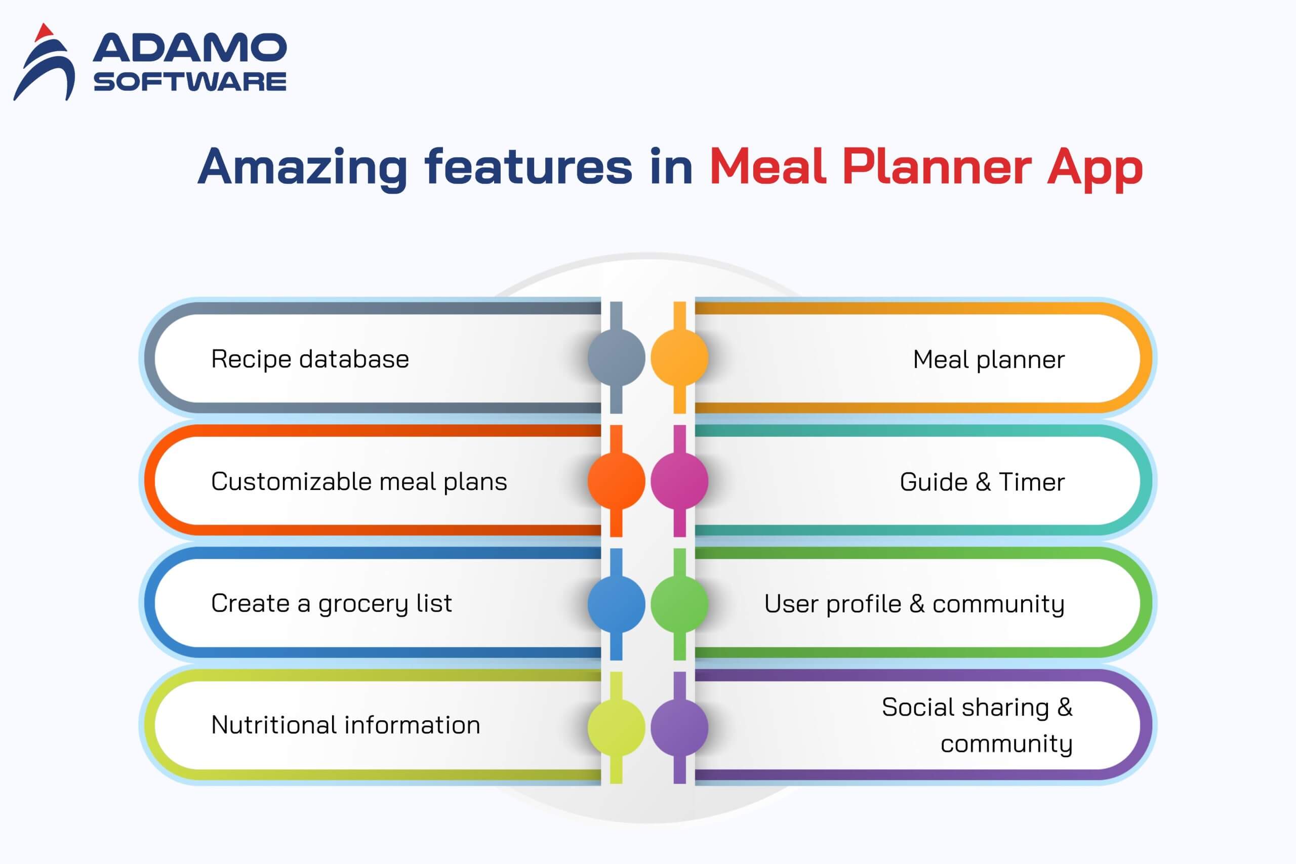 Meal diary app 2