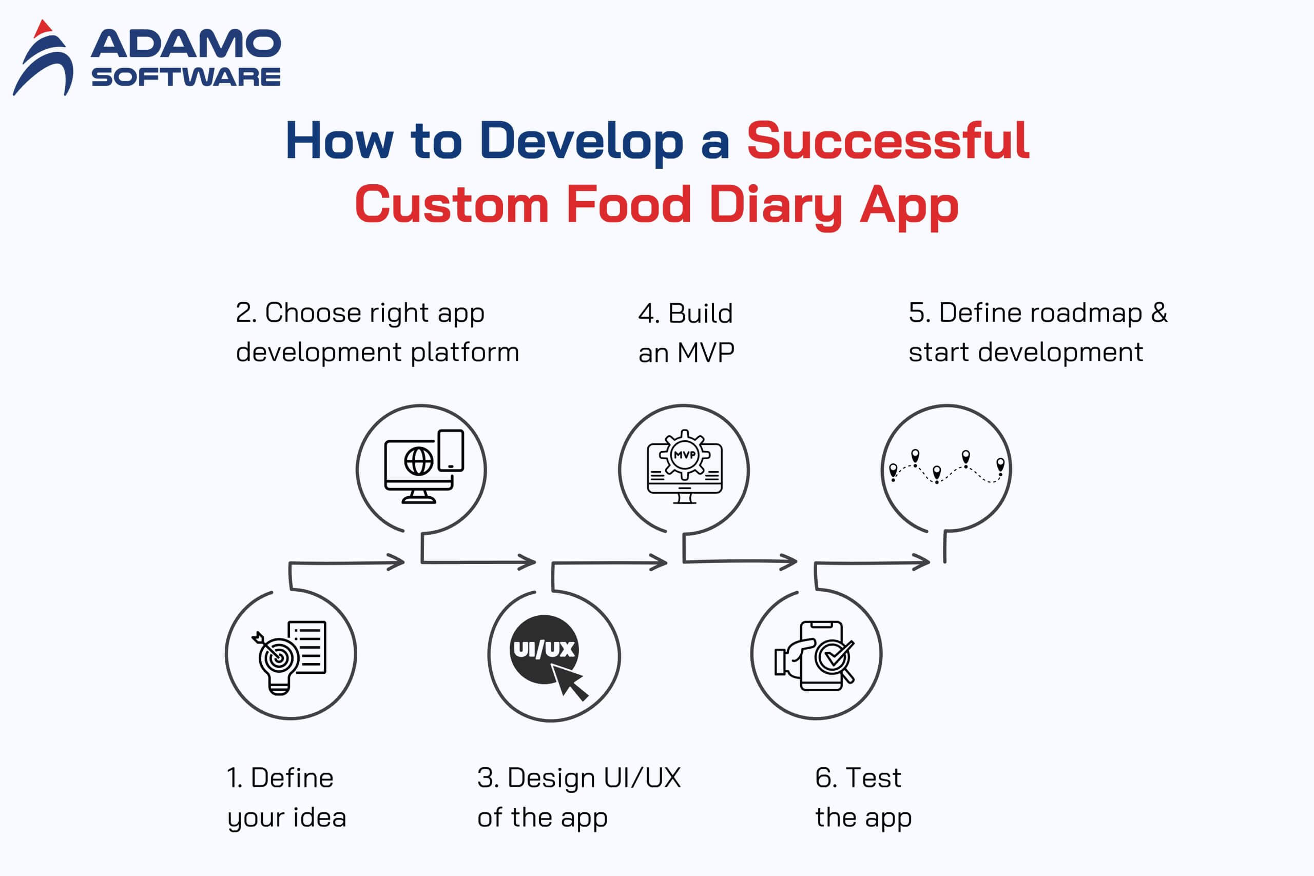 Meal diary app 3