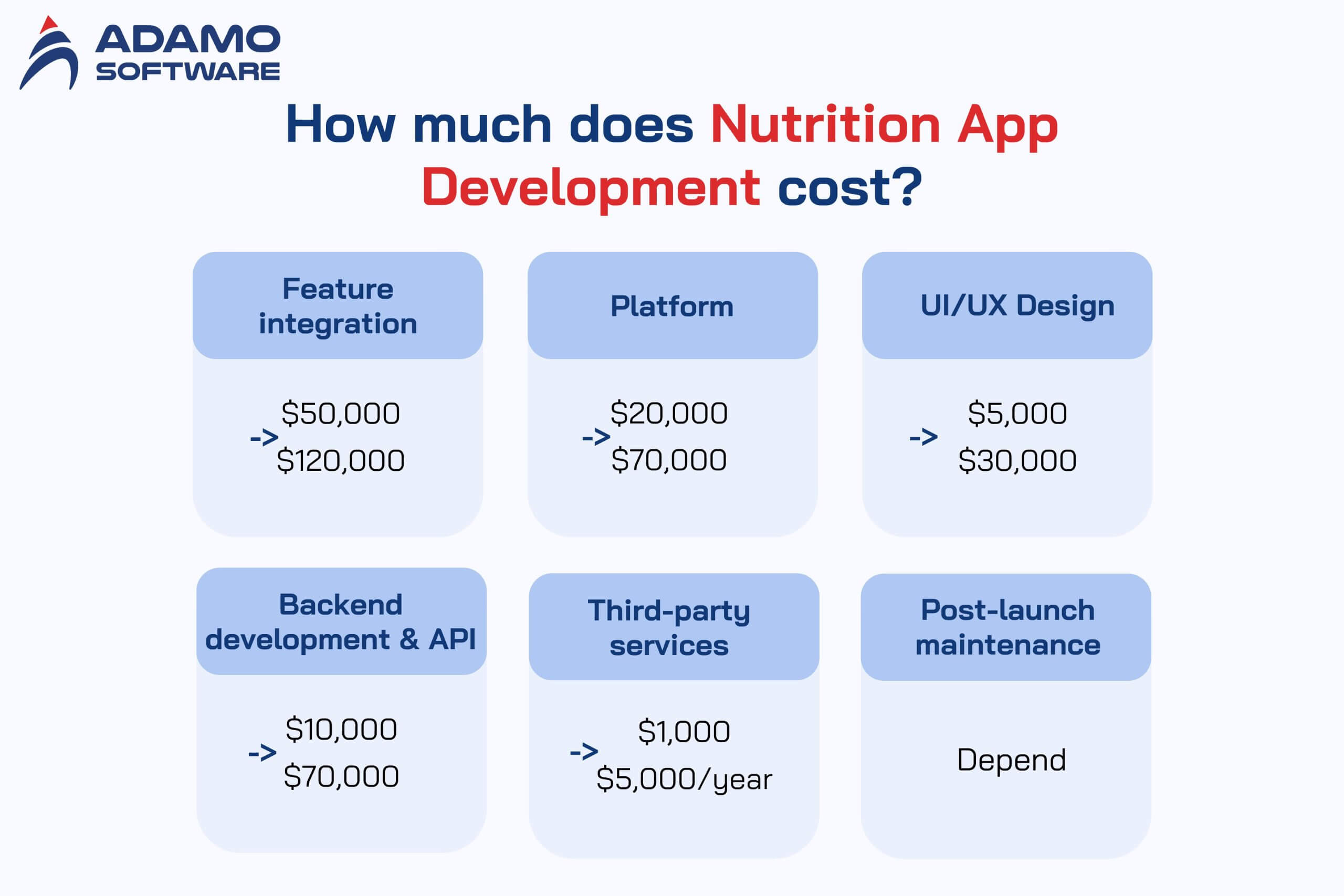 Nutrition app 3