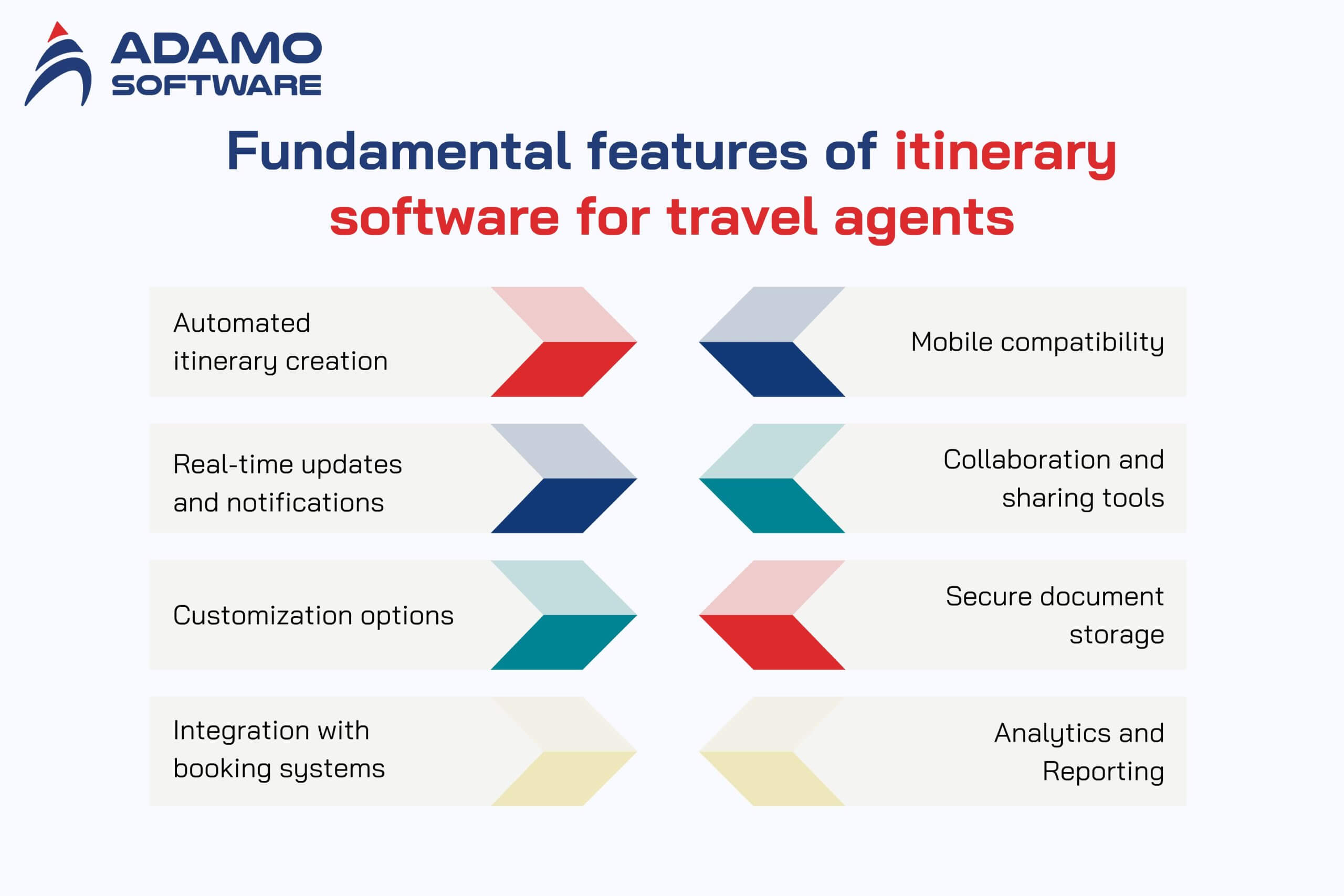 Travel itinerary software 2