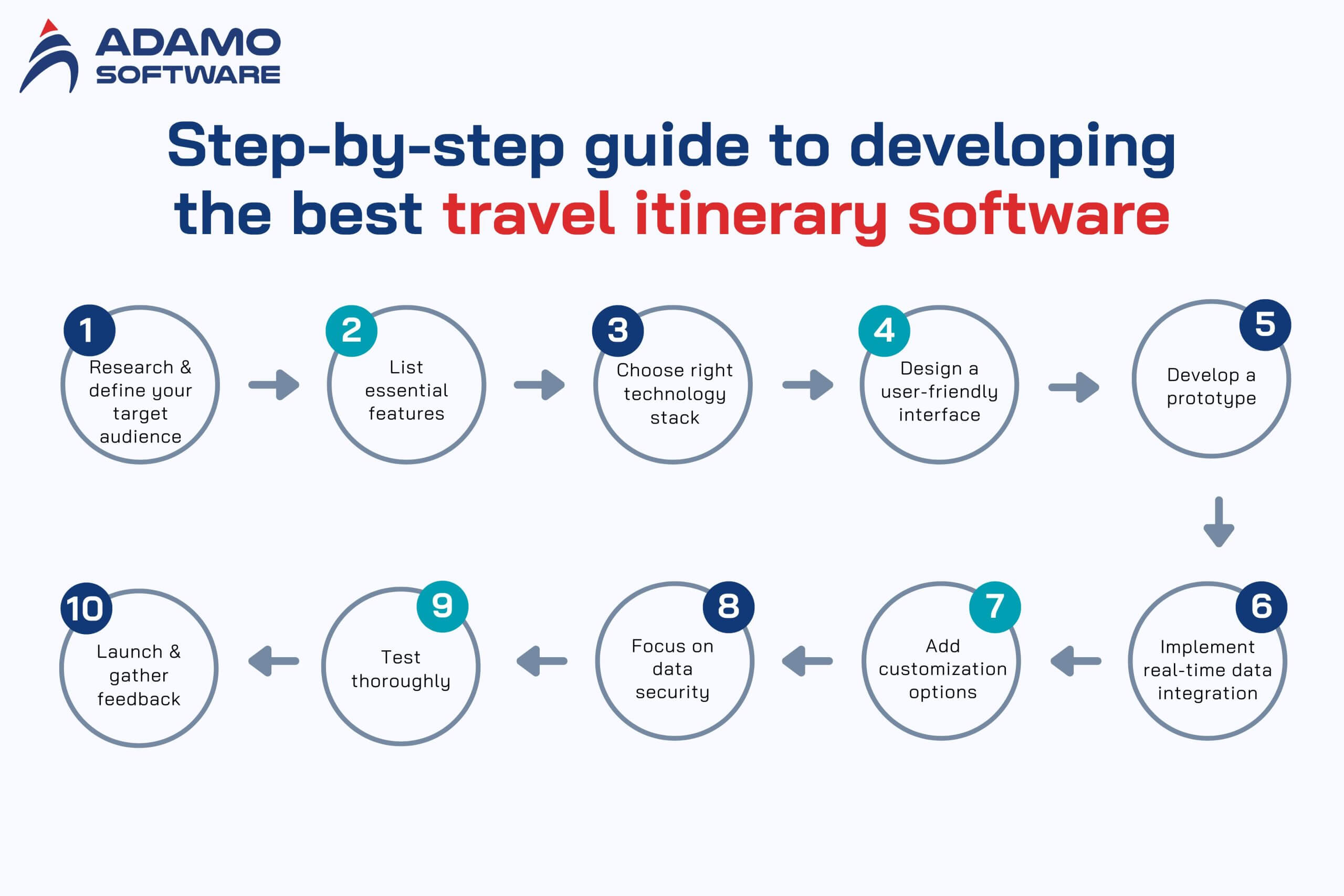 Travel itinerary software 3
