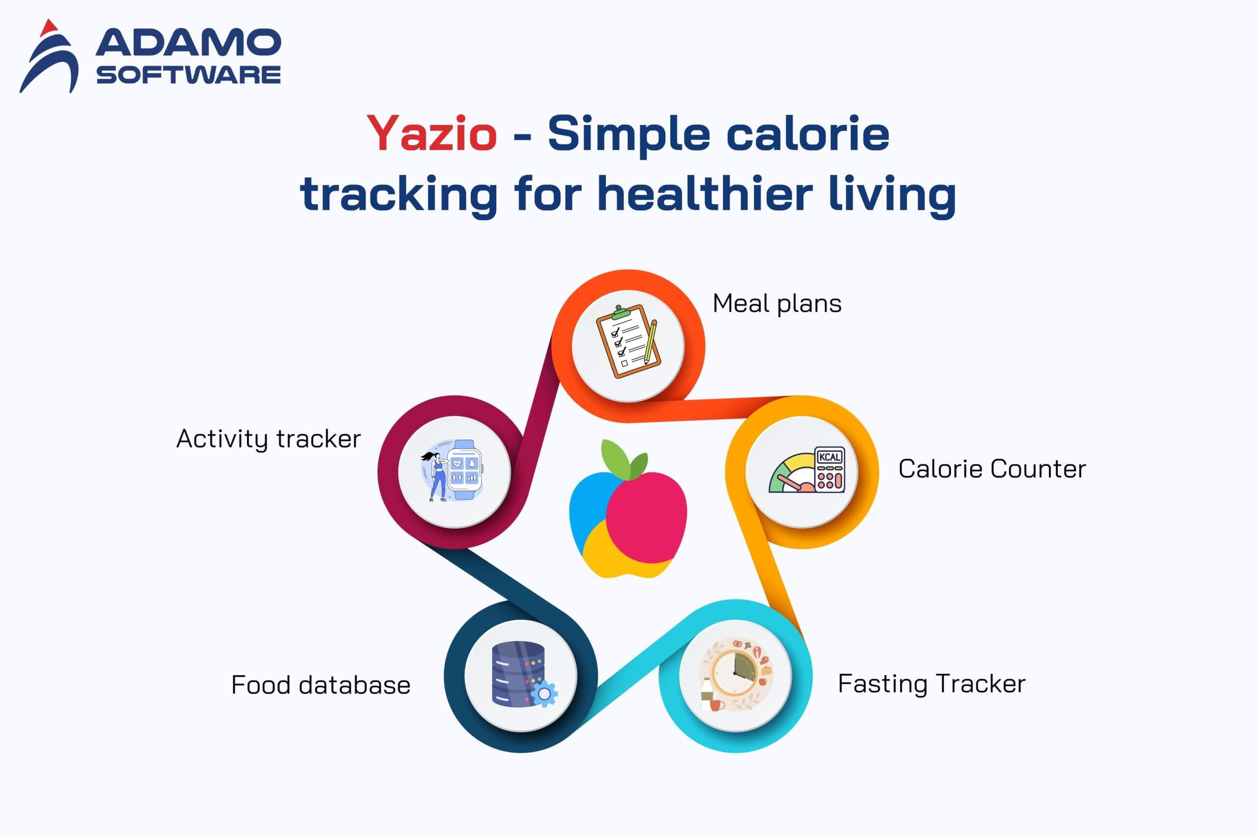 calories tracker app 3