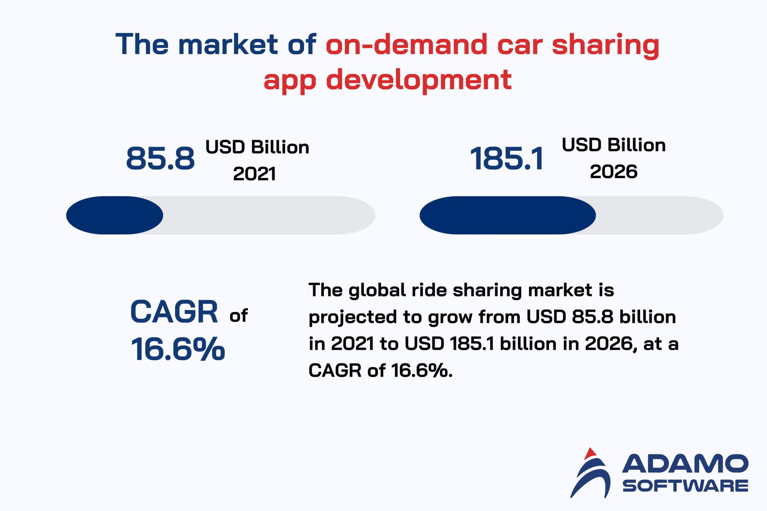 car sharing app development 1