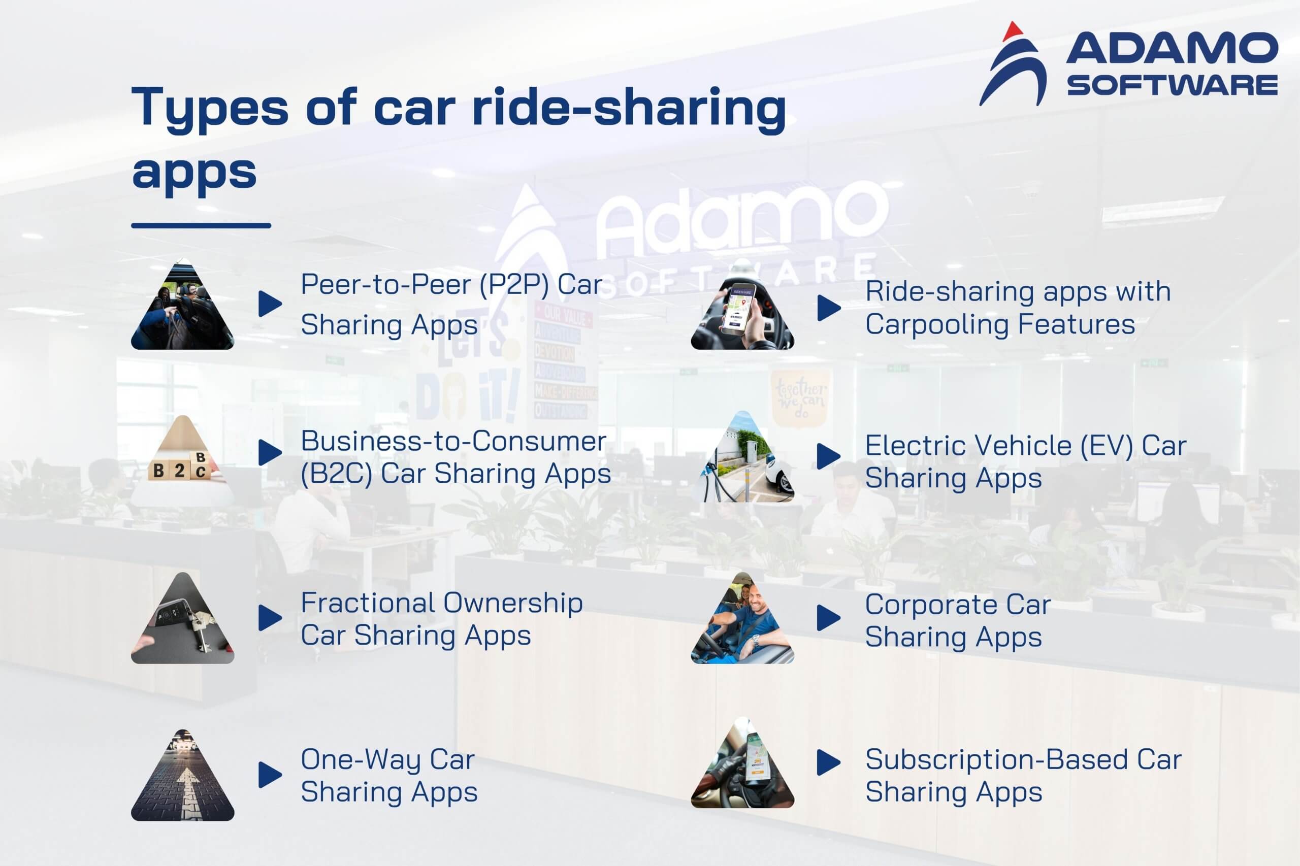 car sharing app development 2