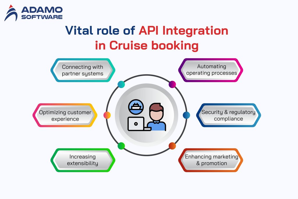 Navitaire Booking Engine Cruise booking engine: Essential features for a successful system