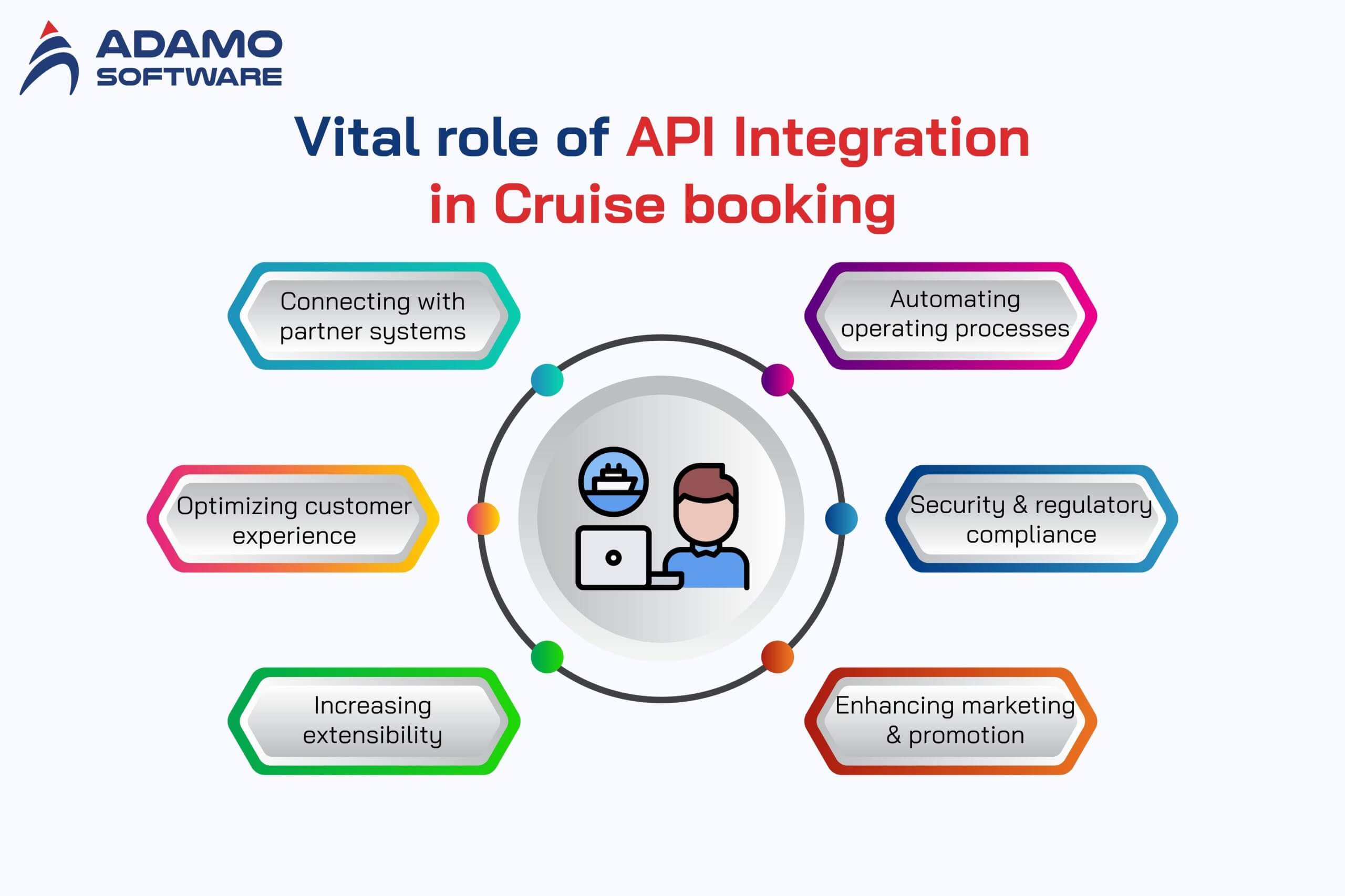 cruise booking engine 3