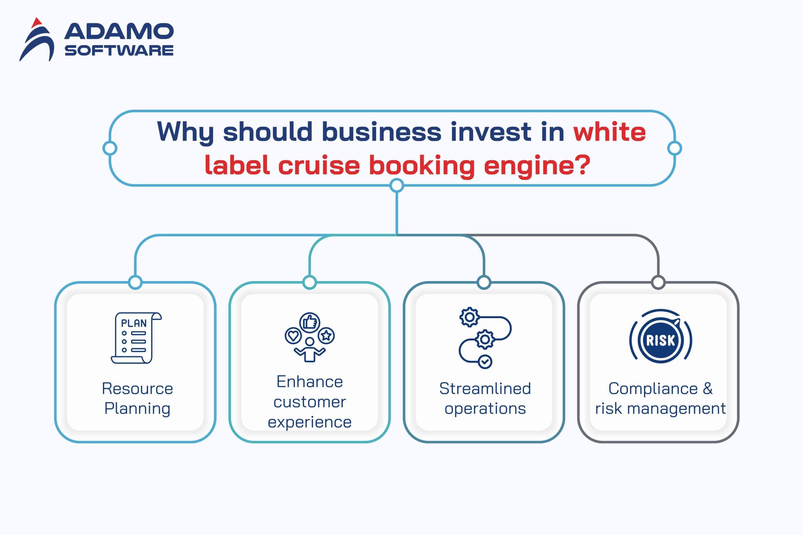 cruise reservation system 1