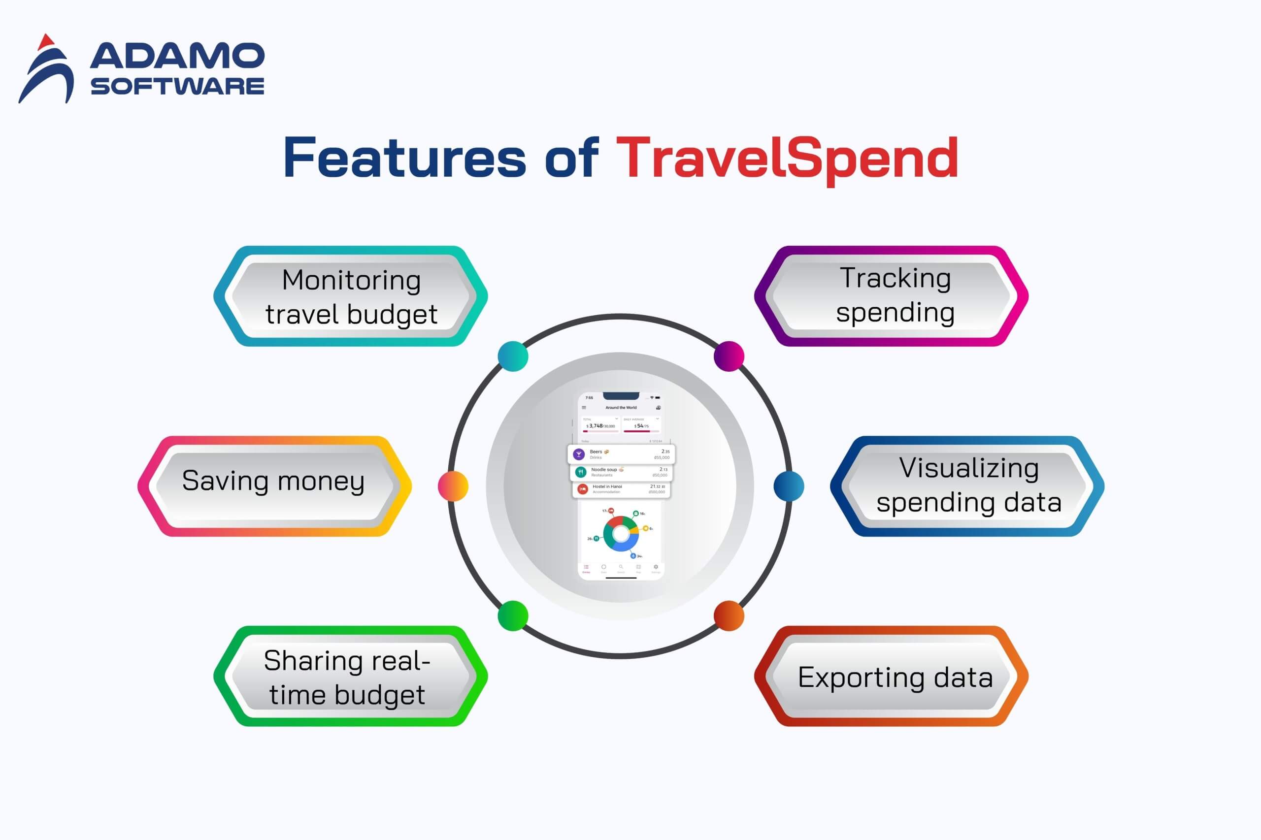 family trip planner apps 4