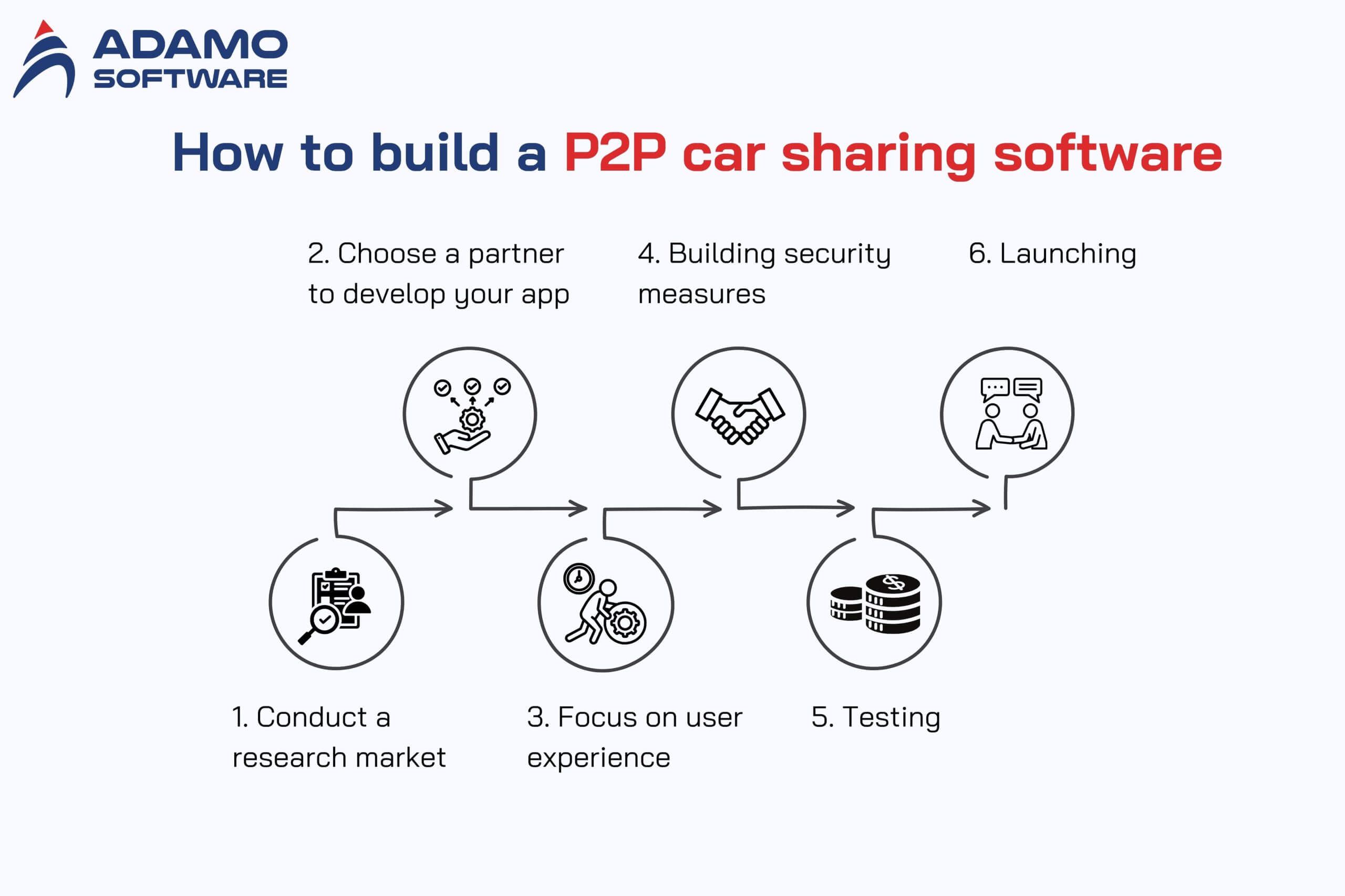 p2p car sharing app development 2