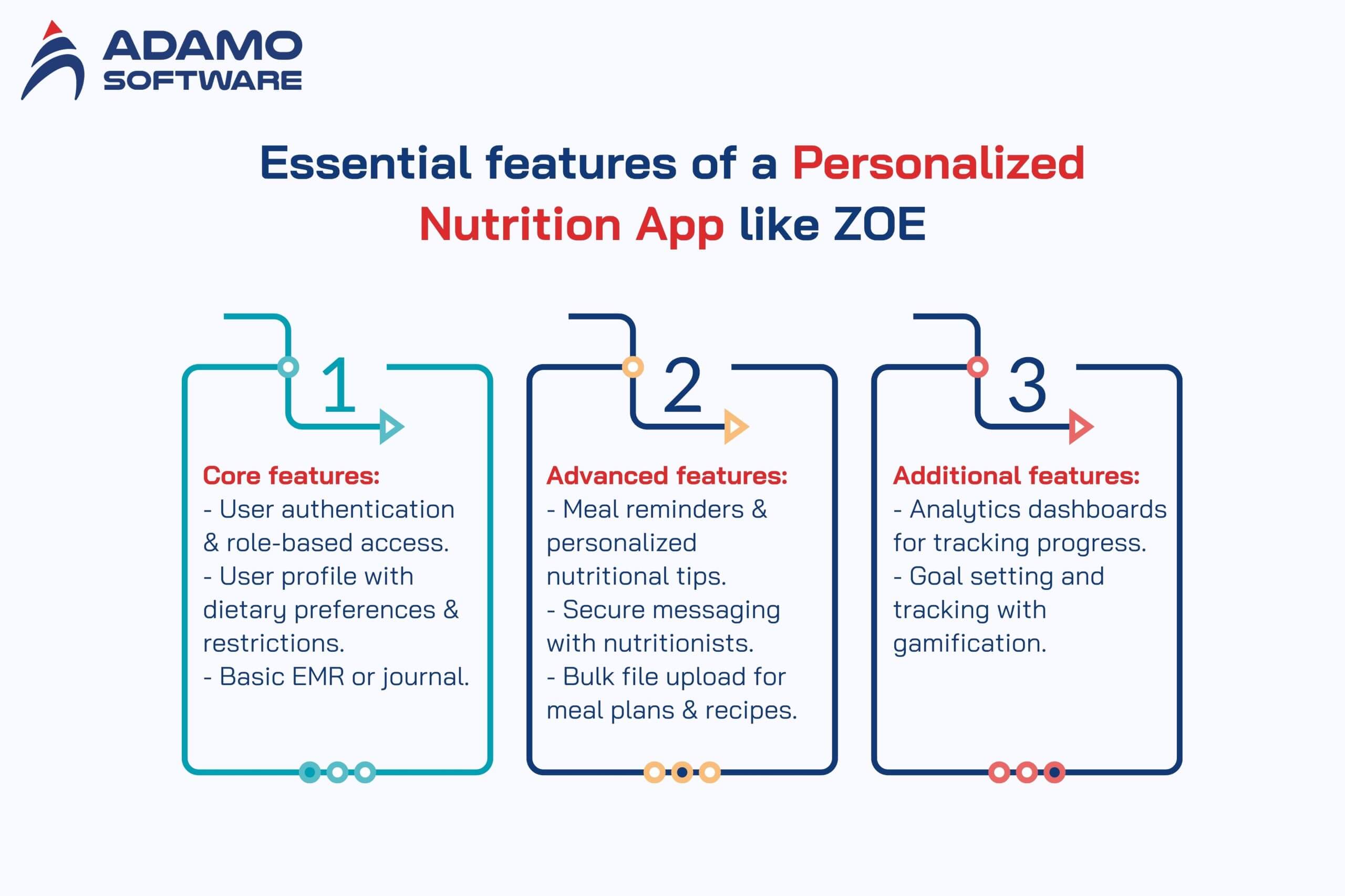 personalized nutrition app 2