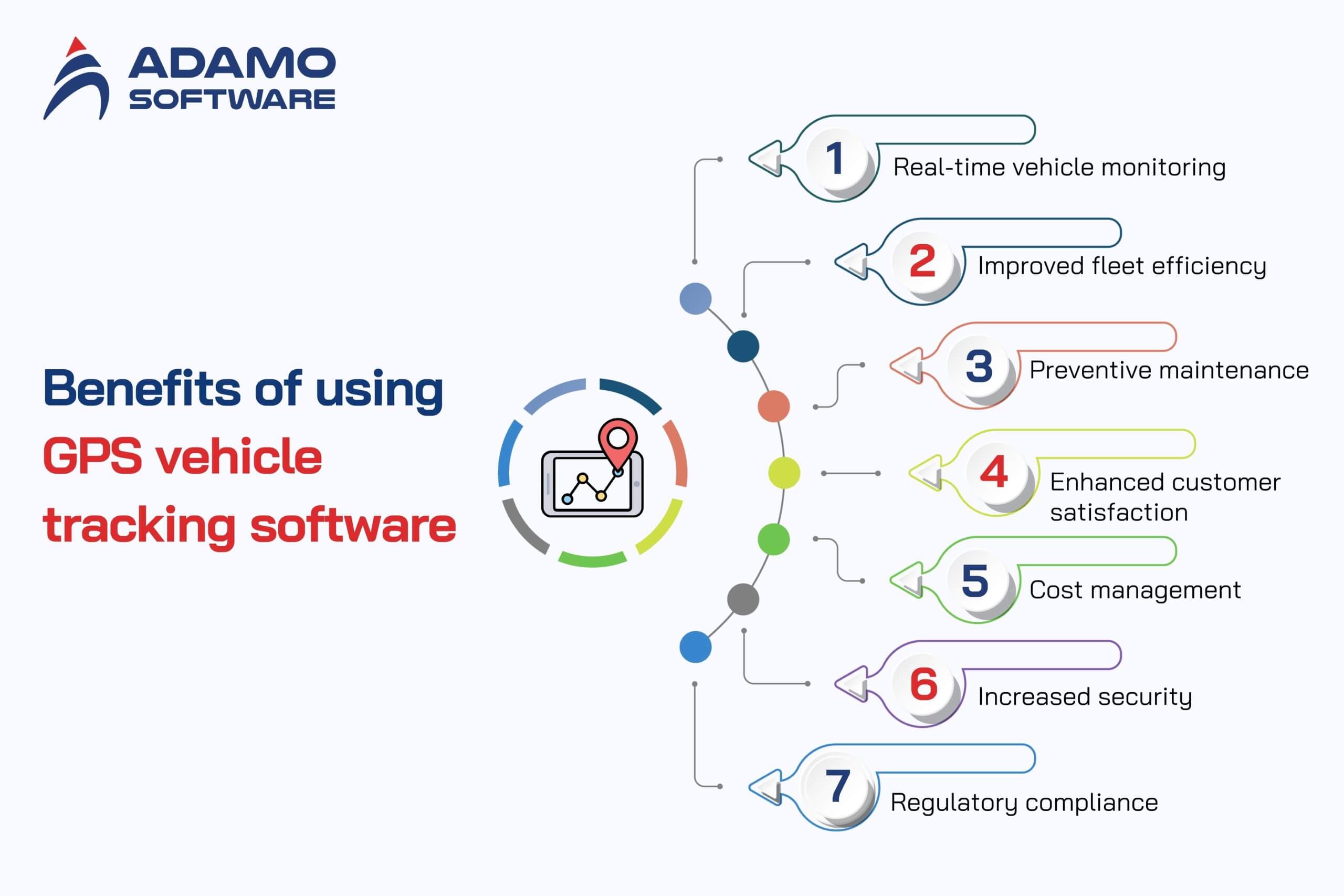 rental vehicle tracking software 1