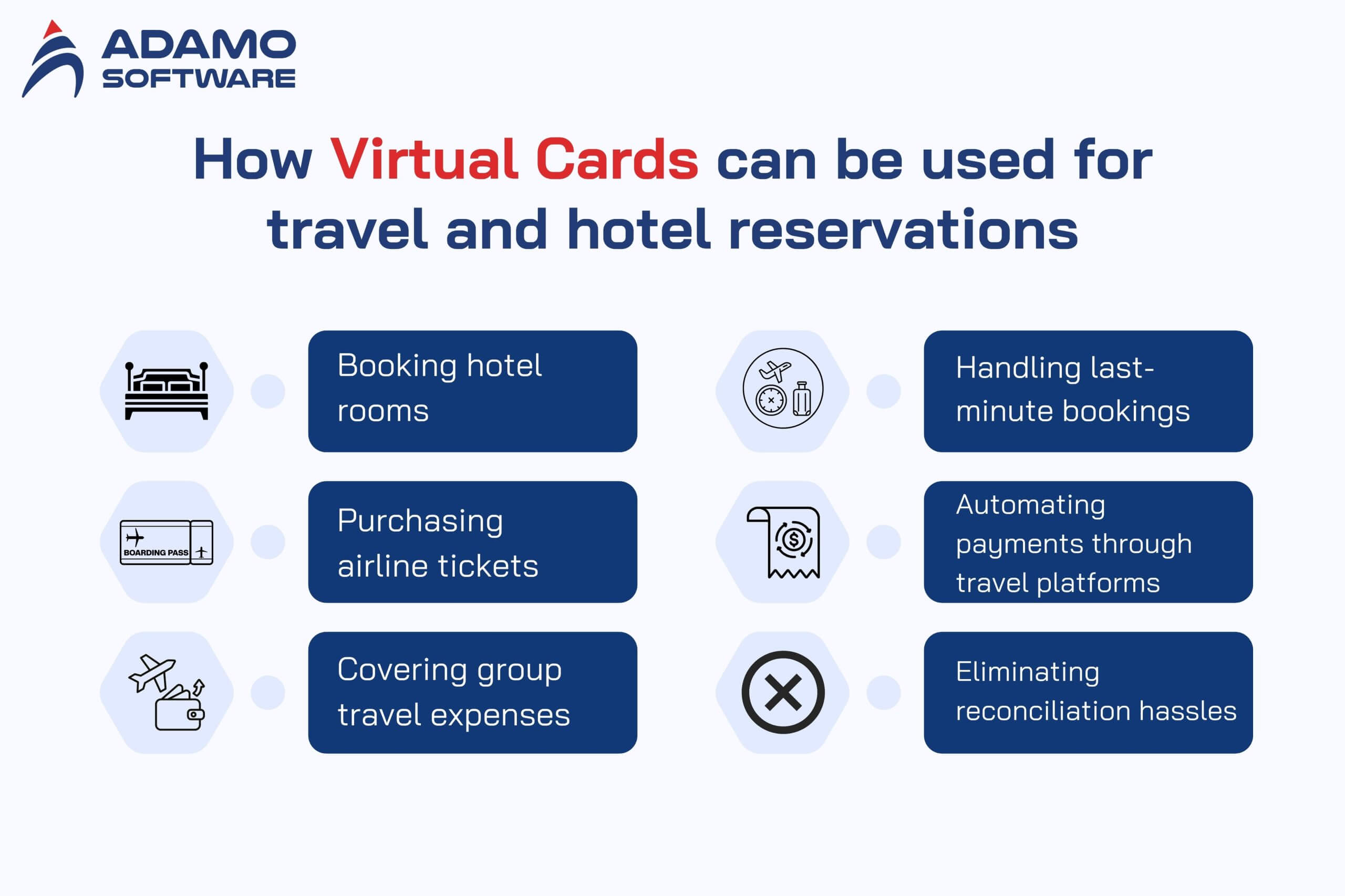 Virtual cards in travel: A Comprehensive Overview of Their Impact 