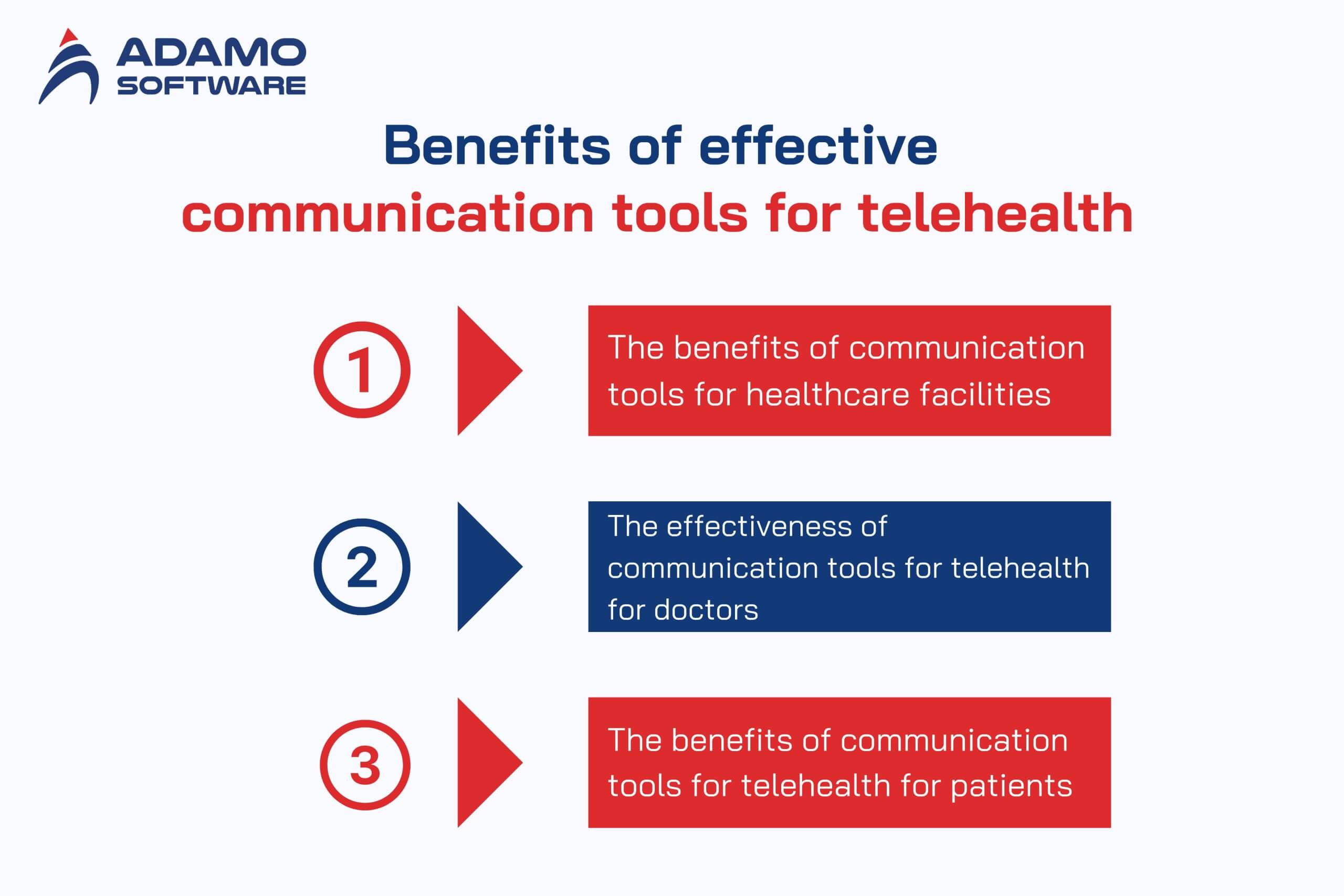 Communication tools for telehealth 1