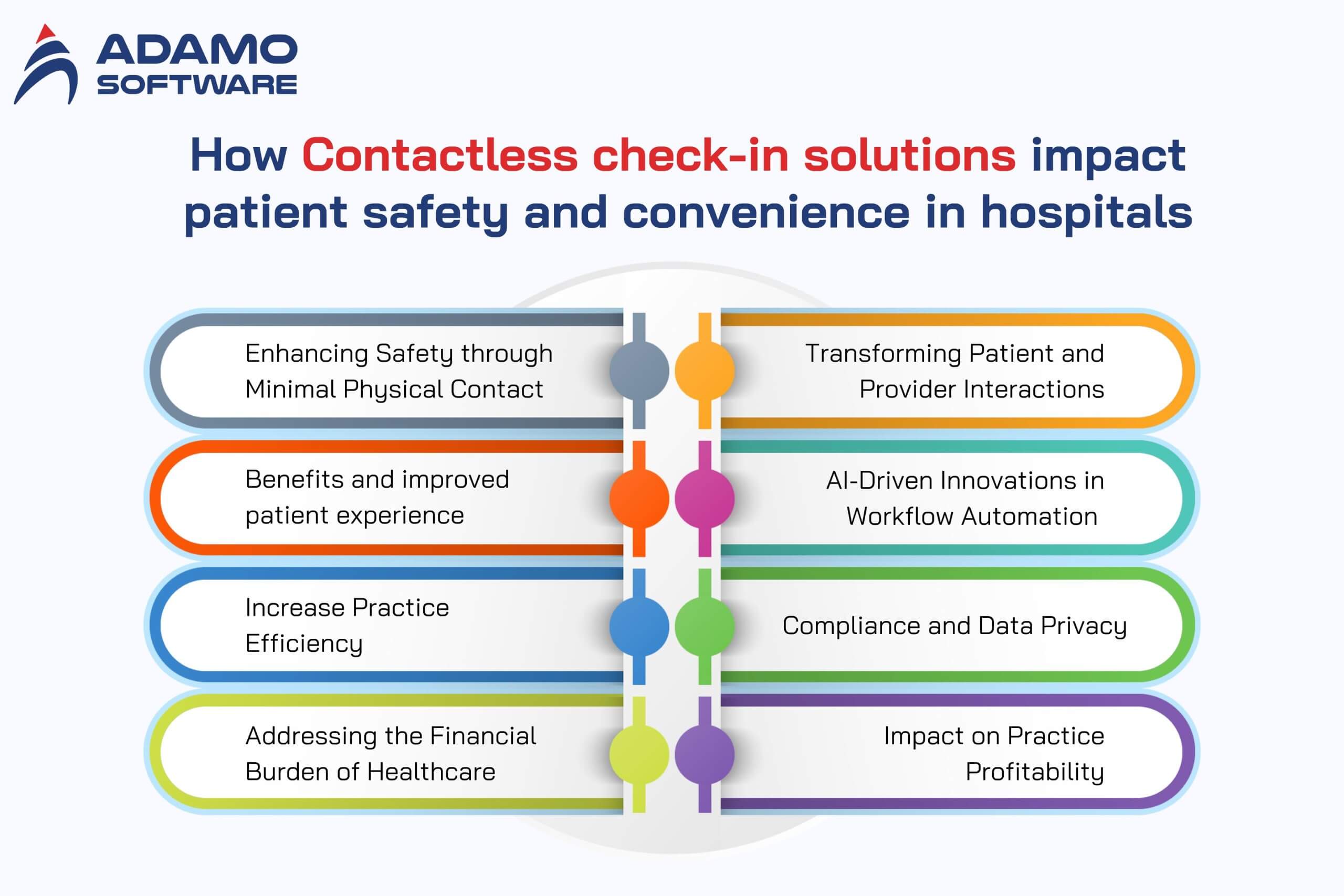 Contactless patient check-in systems 1