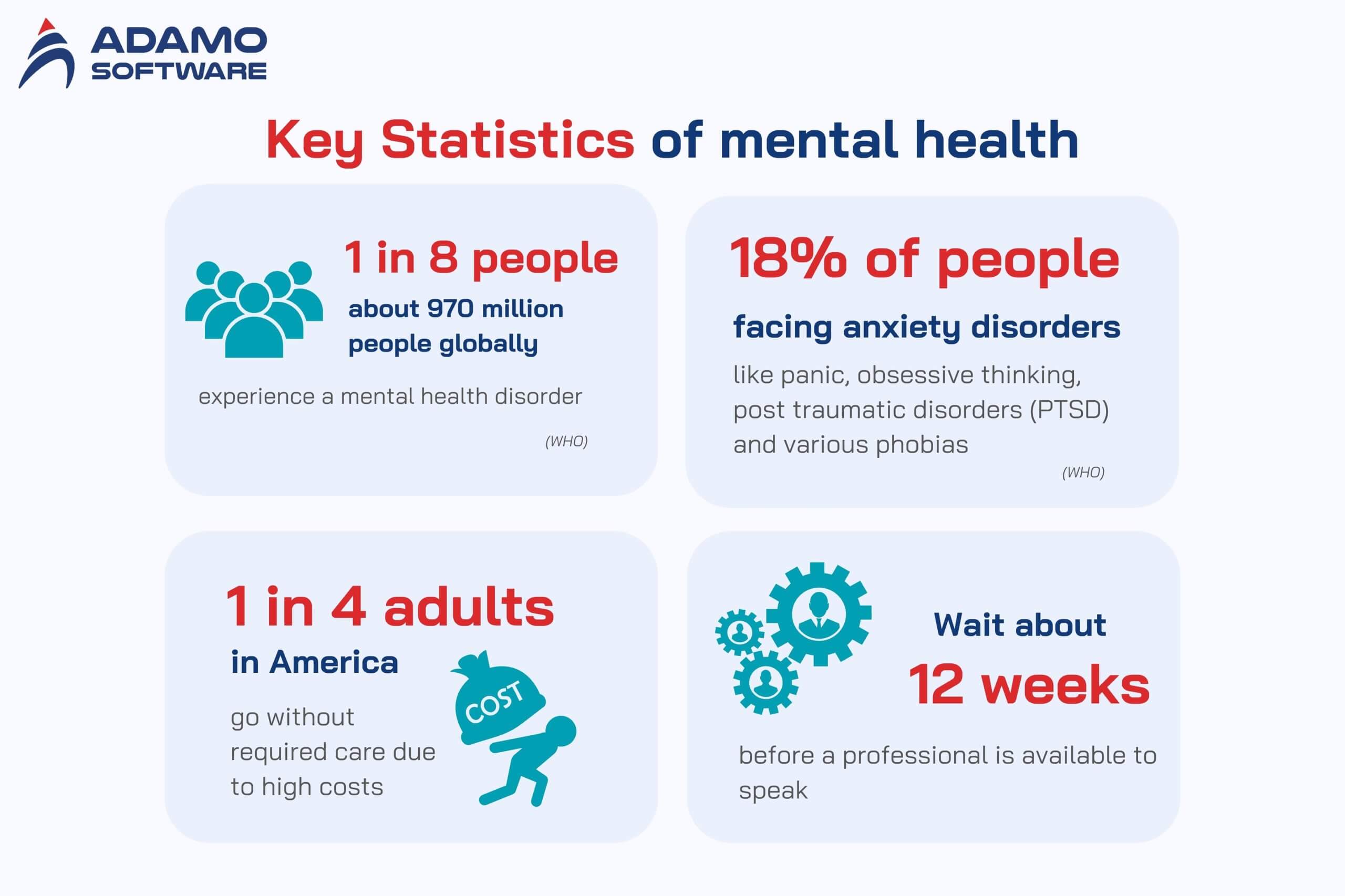 Top mental health apps 1