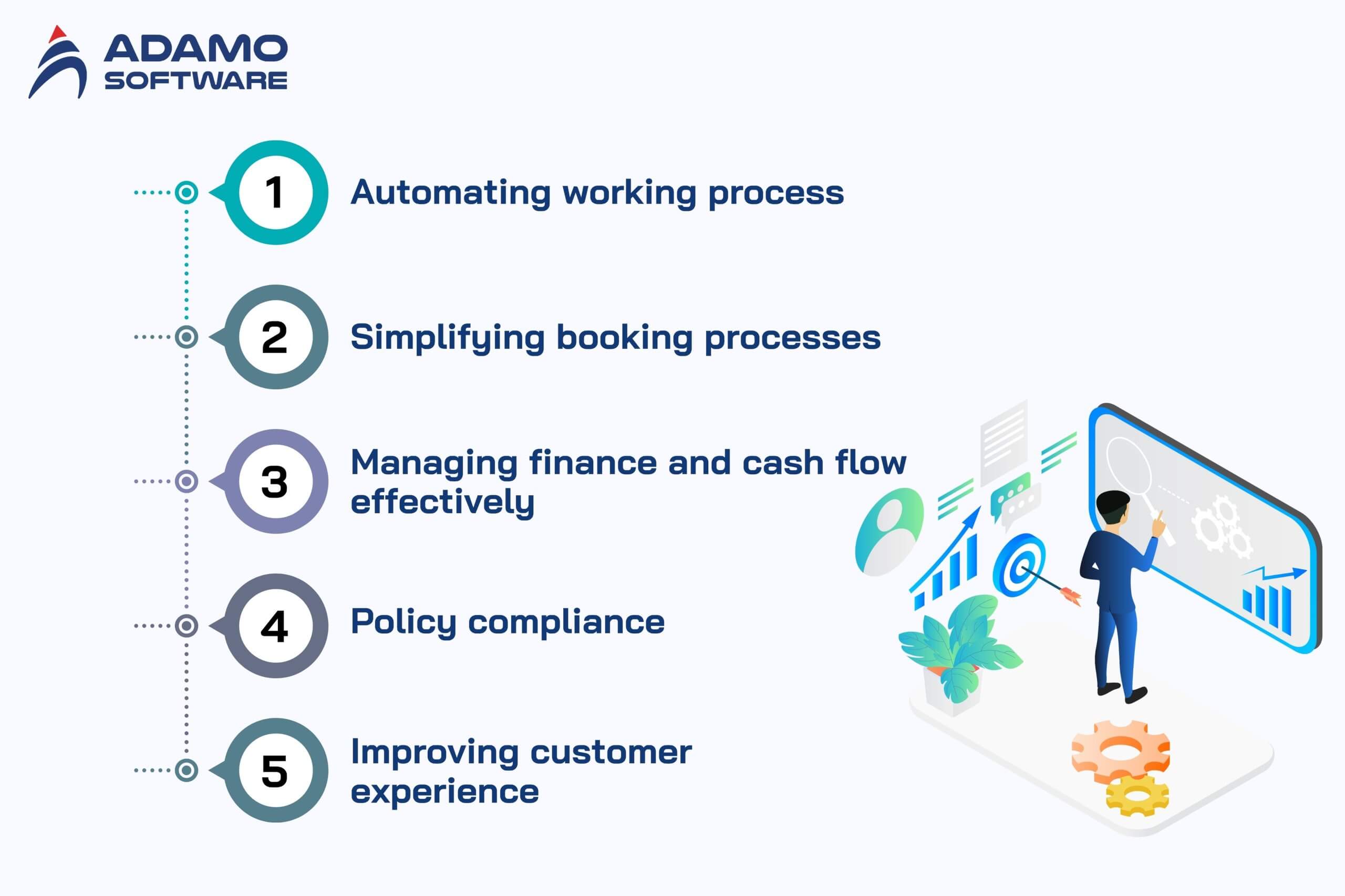 Tour management software 3
