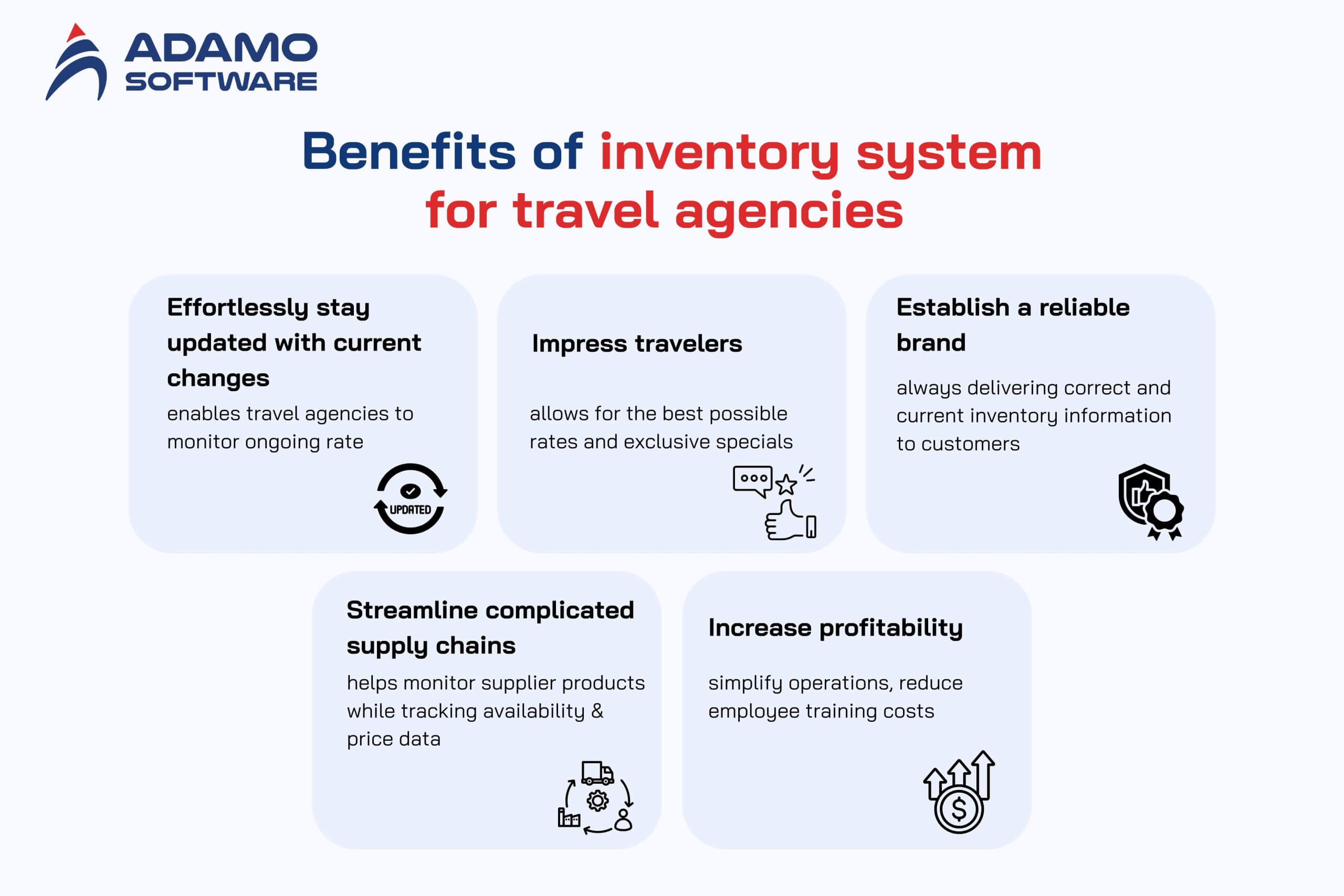 Travel agency inventory system 1